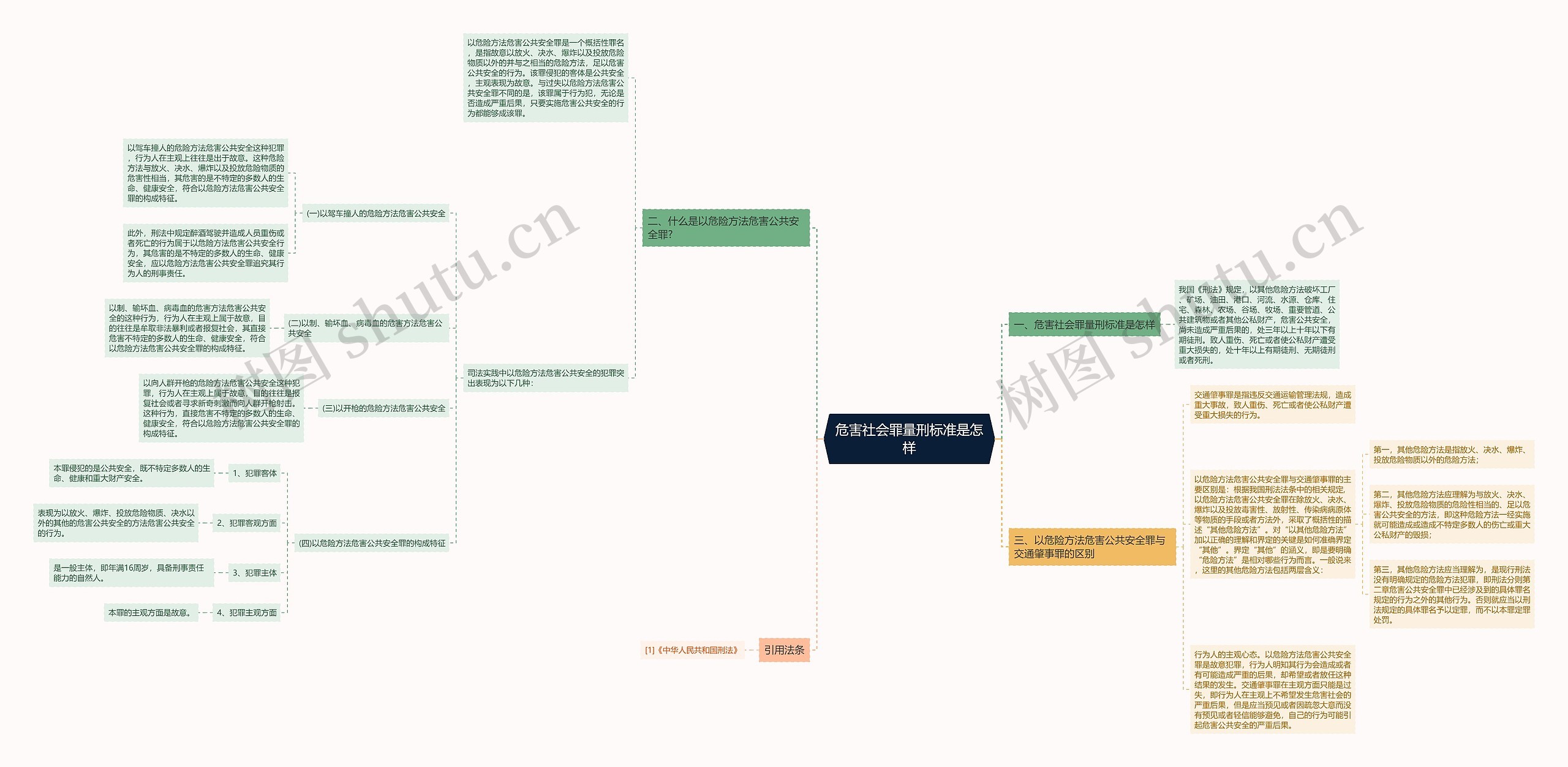 危害社会罪量刑标准是怎样思维导图