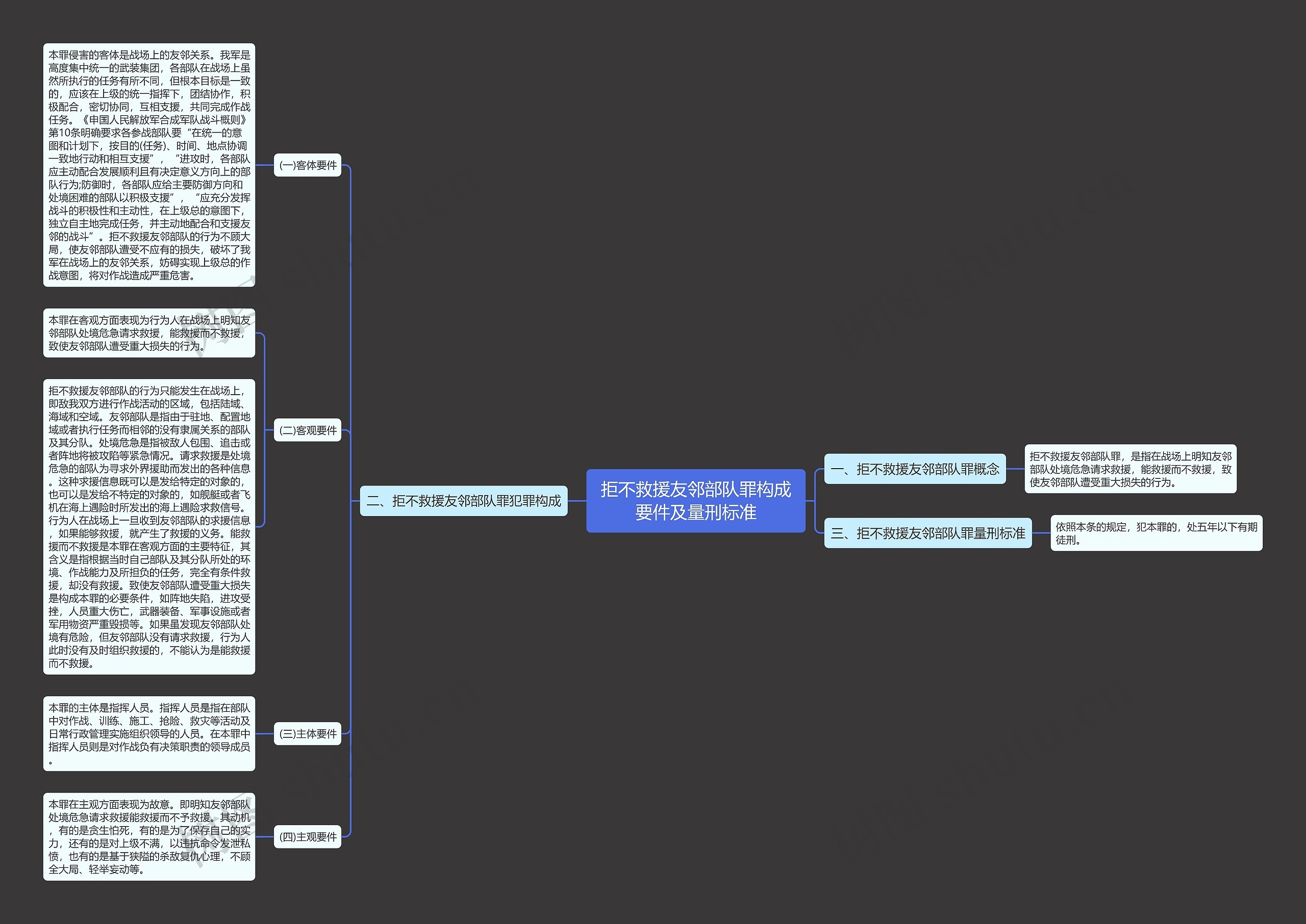 拒不救援友邻部队罪构成要件及量刑标准