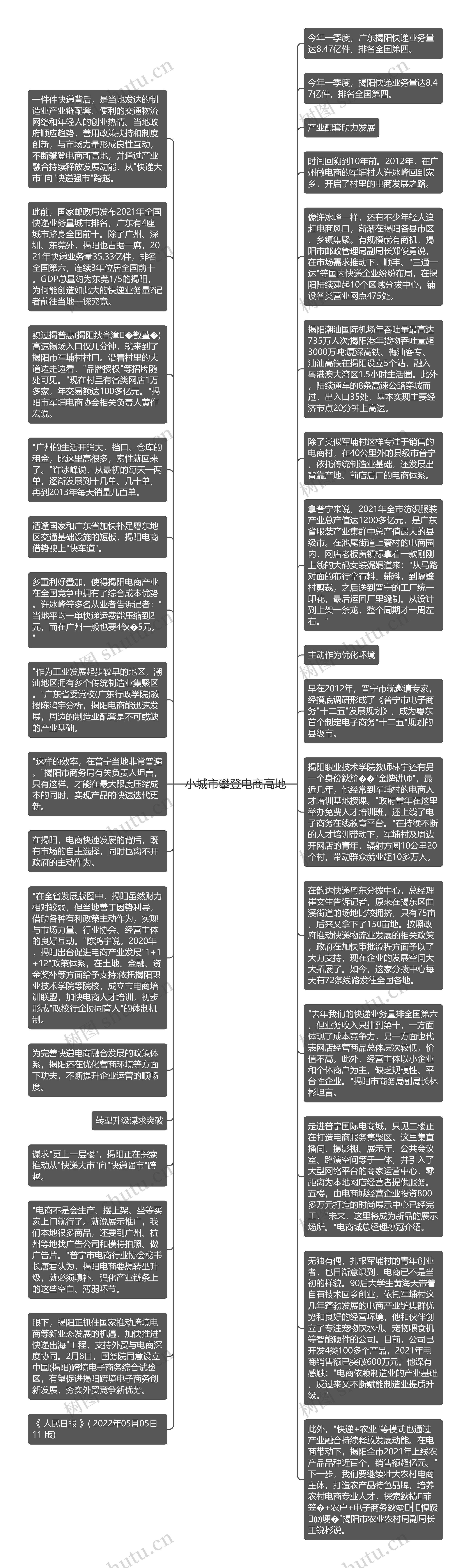 小城市攀登电商高地思维导图