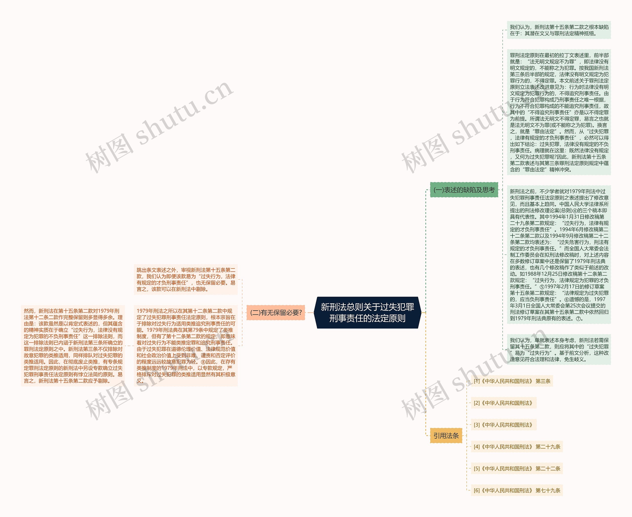 新刑法总则关于过失犯罪刑事责任的法定原则思维导图