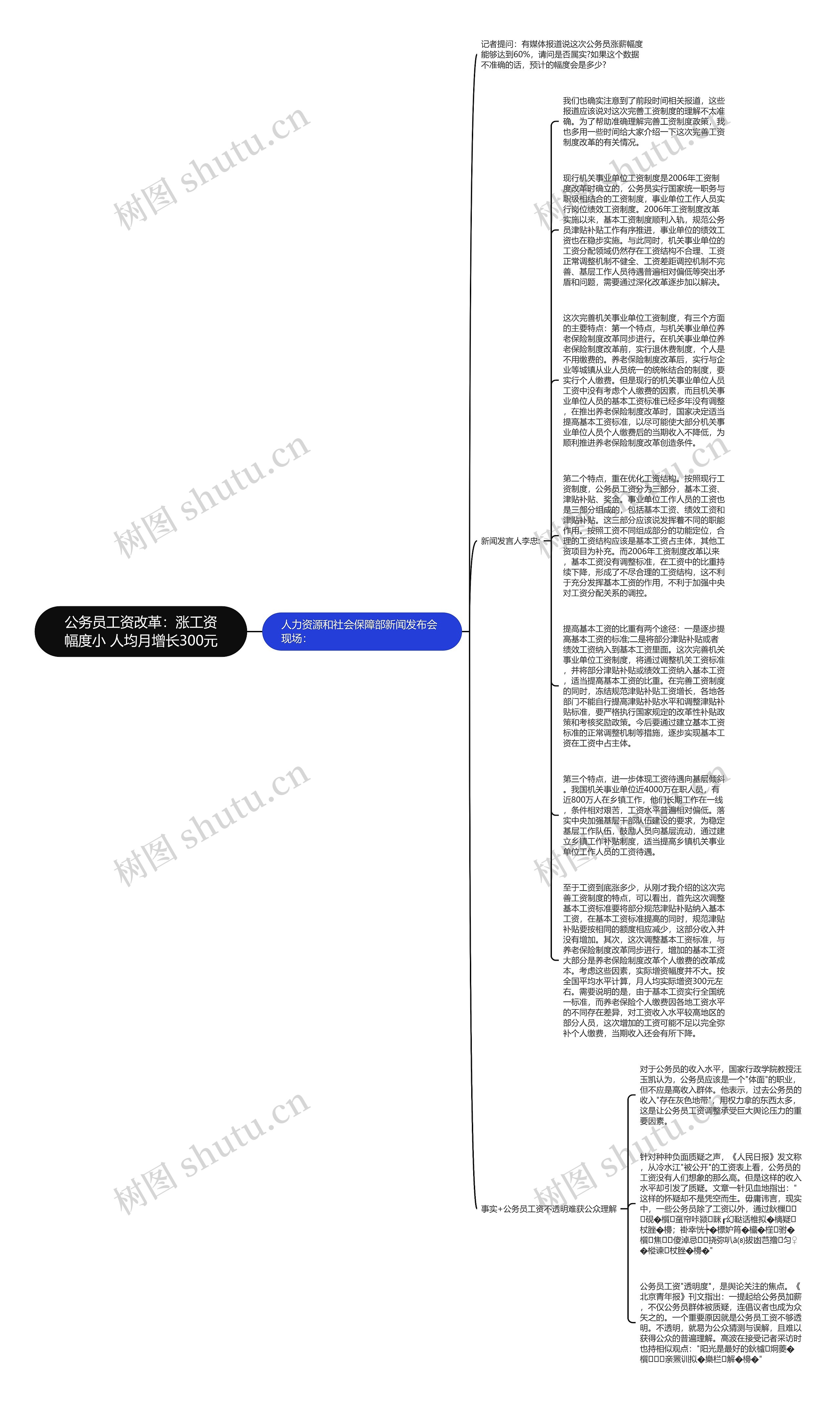 公务员工资改革:涨工资幅度小 人均月增长300元思维导图高清图 公务员工资改革:涨工资幅度小 人均月增长300元思维导图