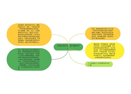 压减行政开支  厉行勤俭节约