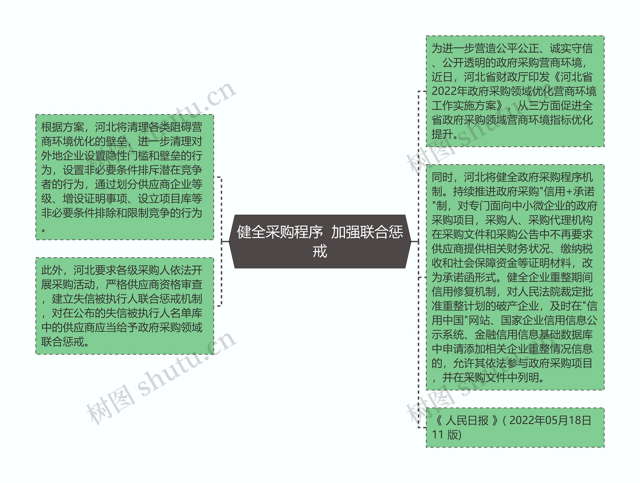健全采购程序  加强联合惩戒