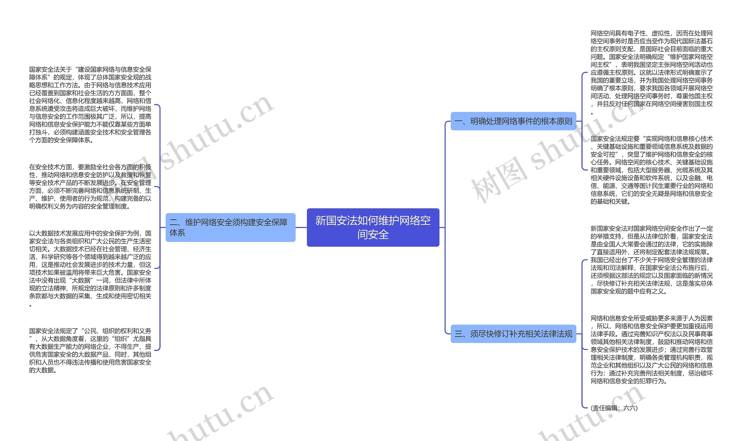 新国安法如何维护网络空间安全思维导图