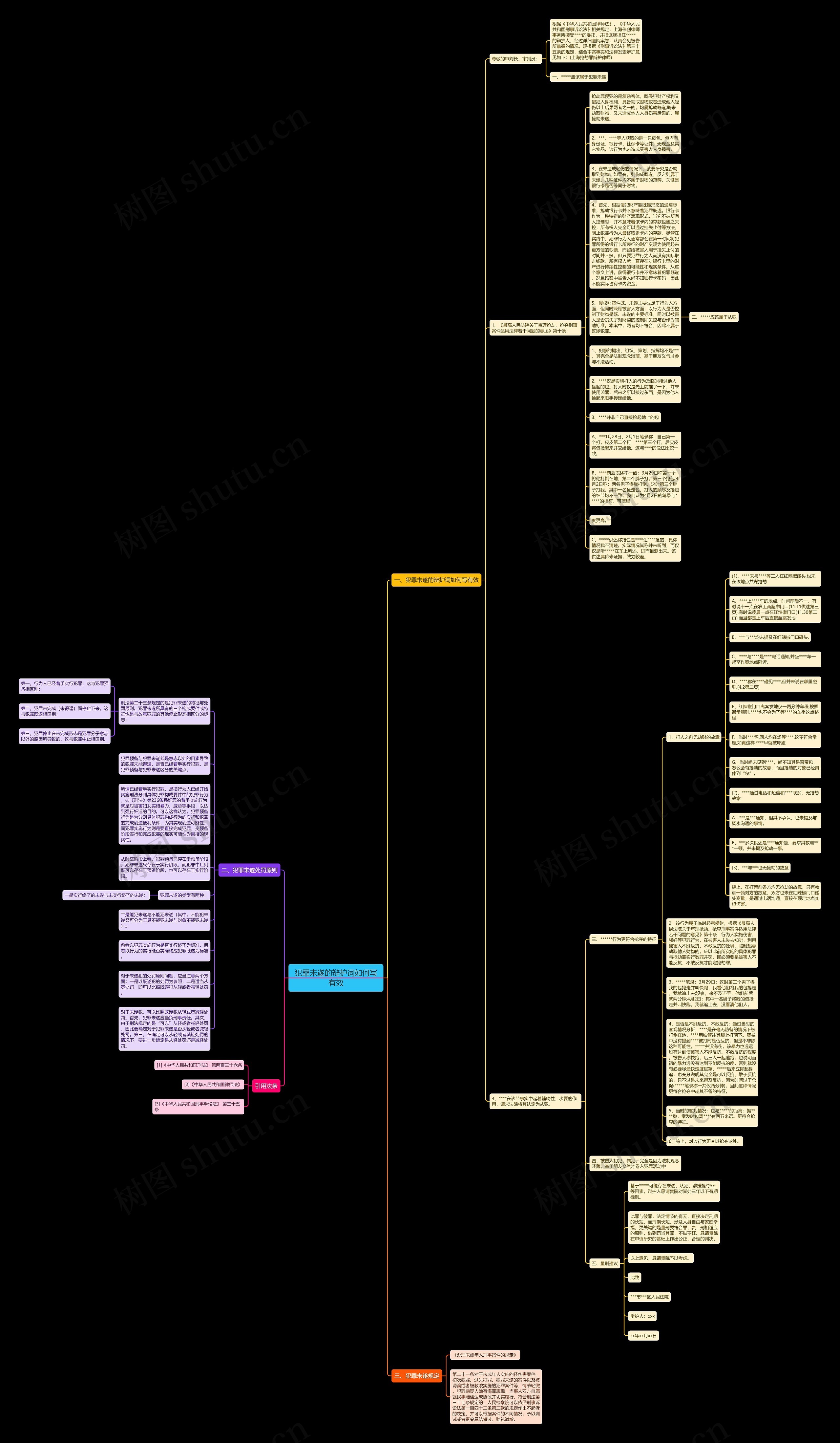 犯罪未遂的辩护词如何写有效思维导图