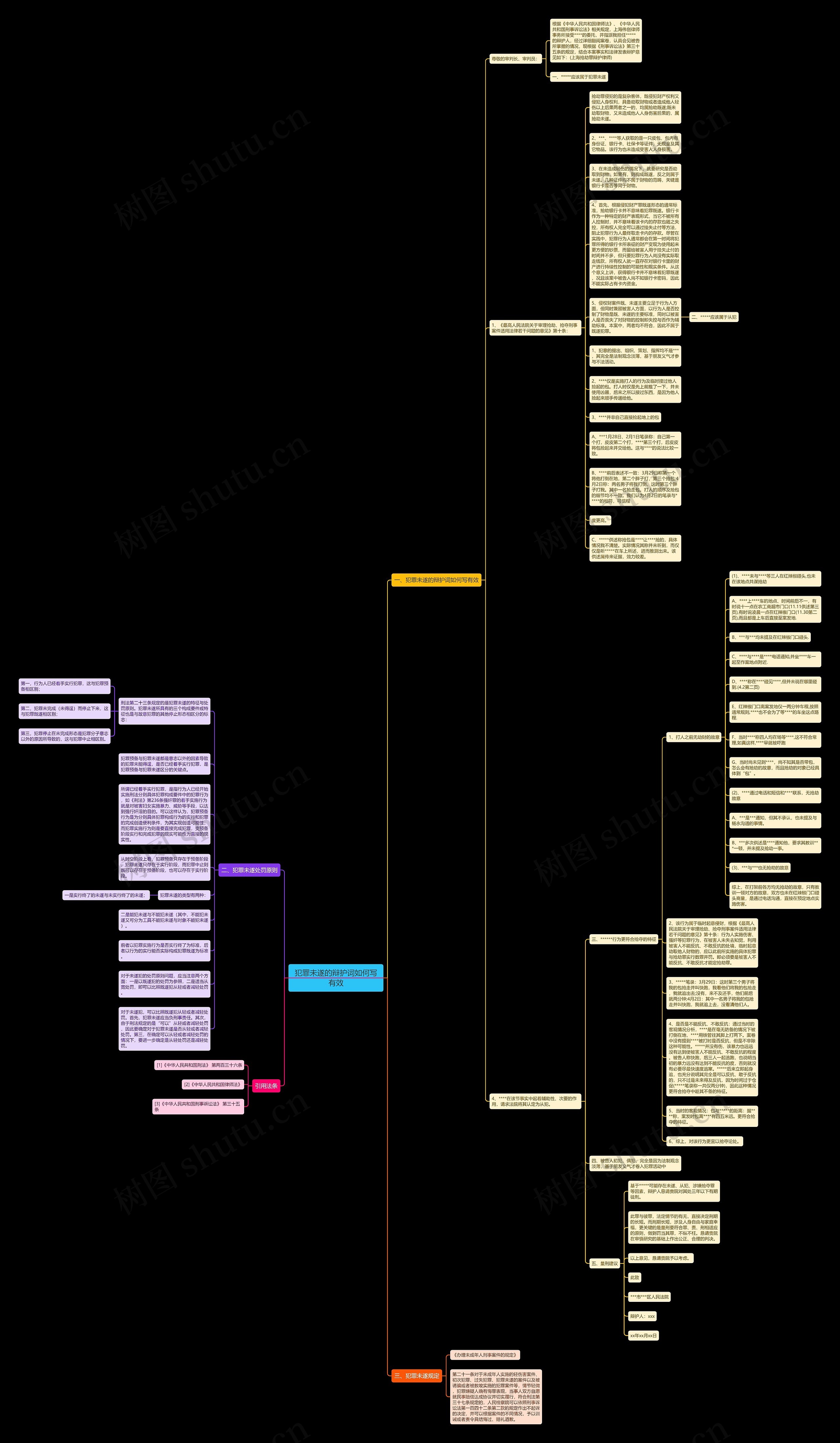 犯罪未遂的辩护词如何写有效 犯罪未遂的辩护词如何写有效