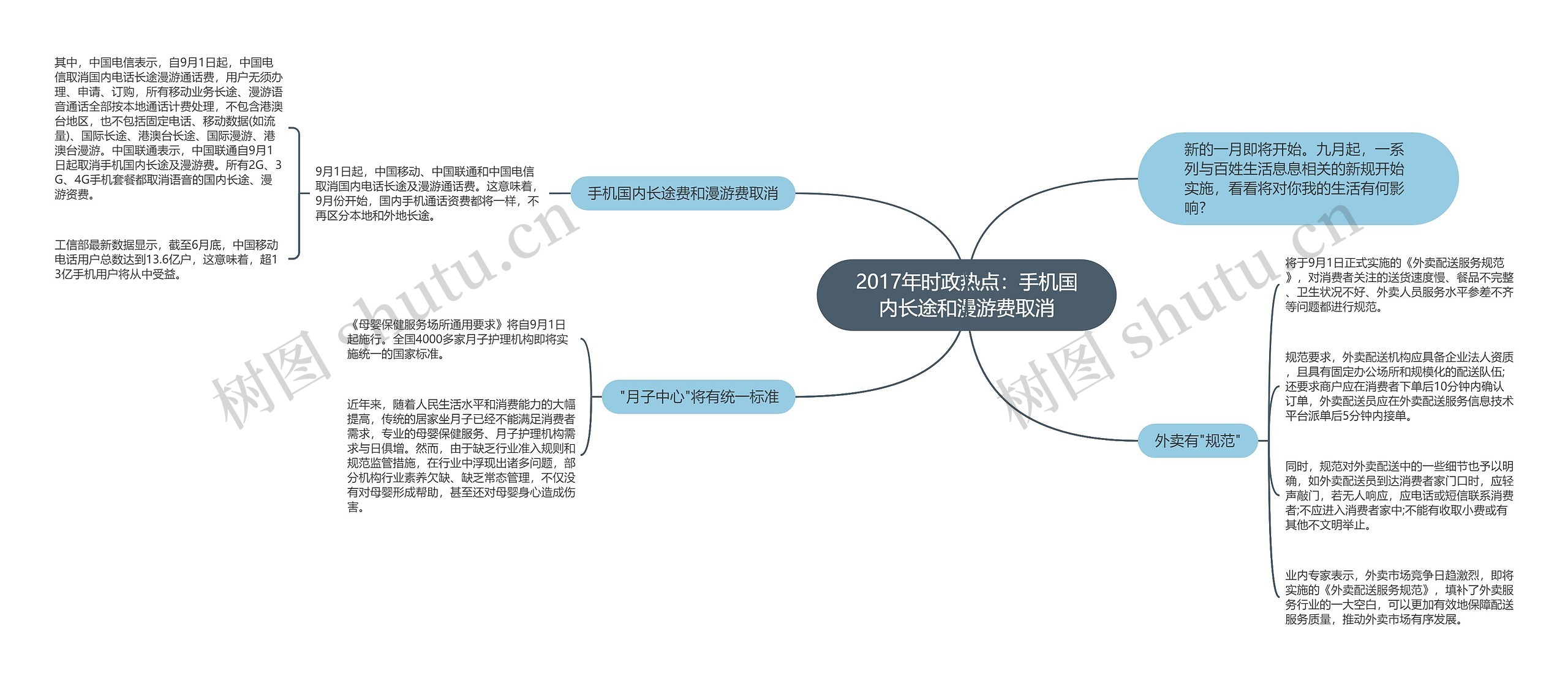 2017年时政热点：手机国内长途和漫游费取消思维导图