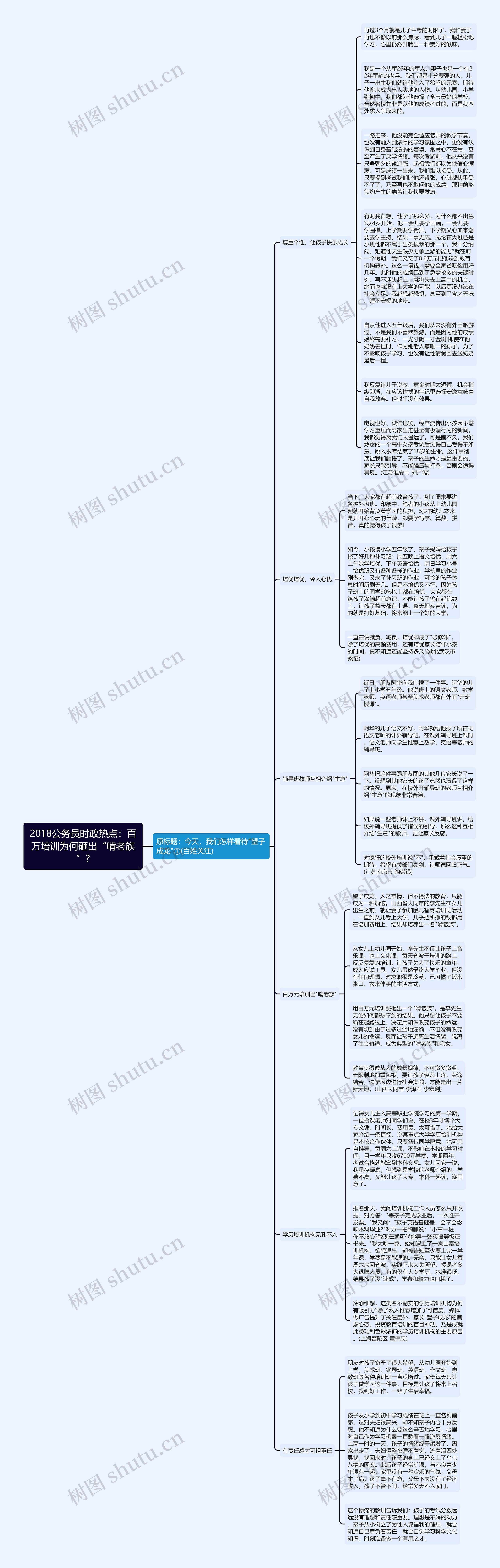 2018公务员时政热点：百万培训为何砸出“啃老族”?思维导图