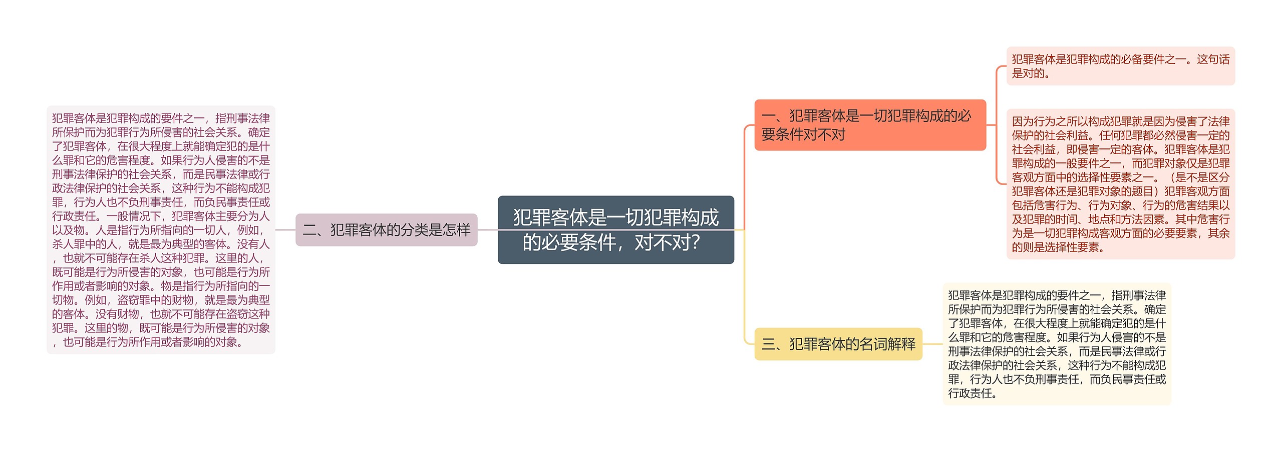 犯罪客体是一切犯罪构成的必要条件,对不对? 犯罪客体是一切犯罪构成的必要条件,对不对?