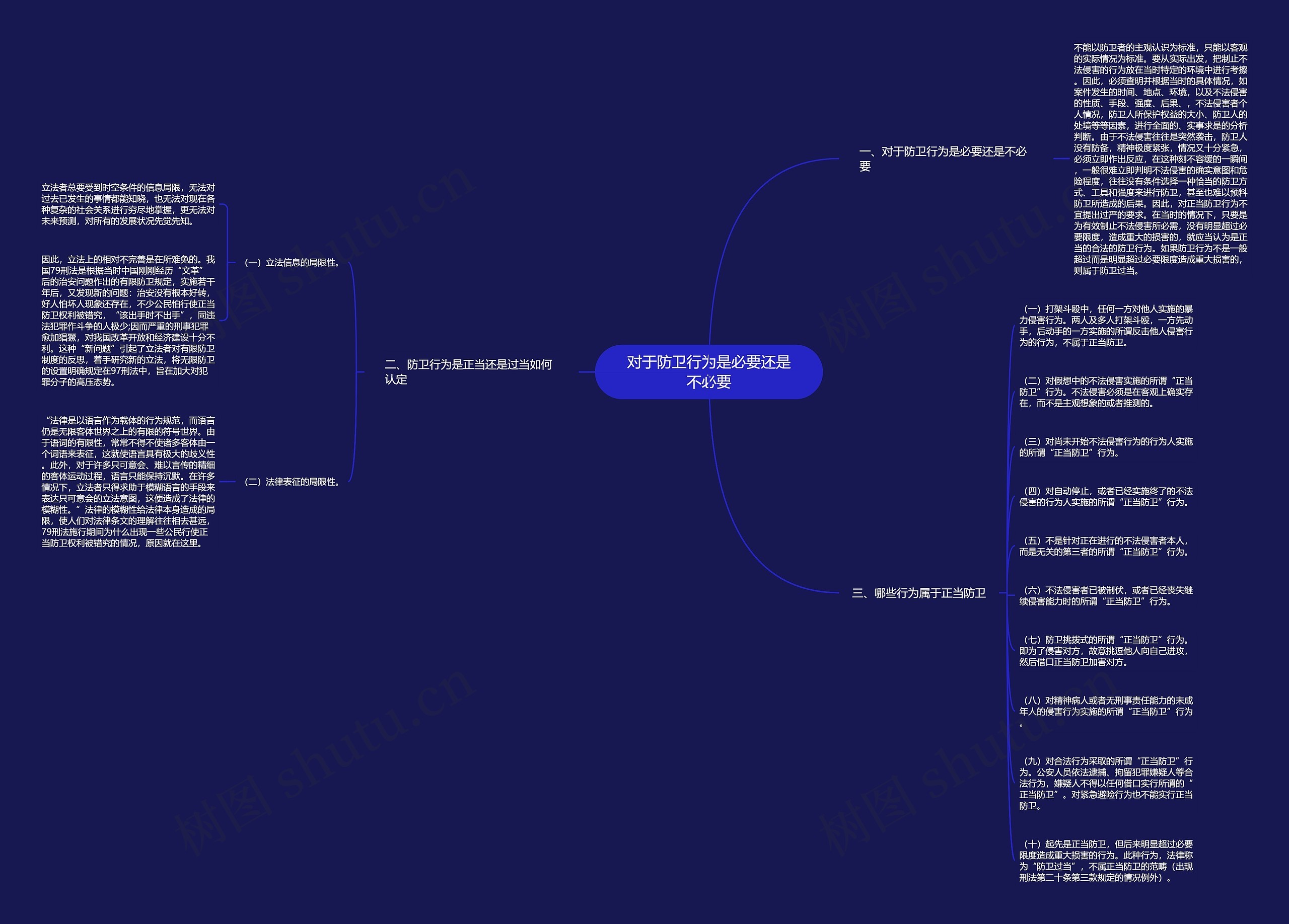 对于防卫行为是必要还是不必要思维导图