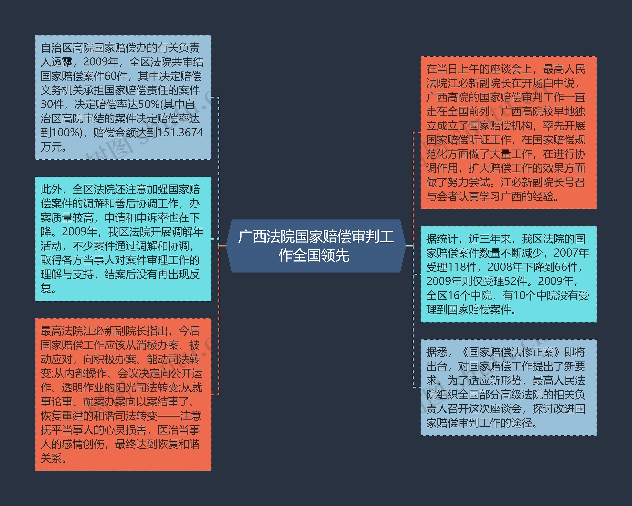 广西法院国家赔偿审判工作全国领先 