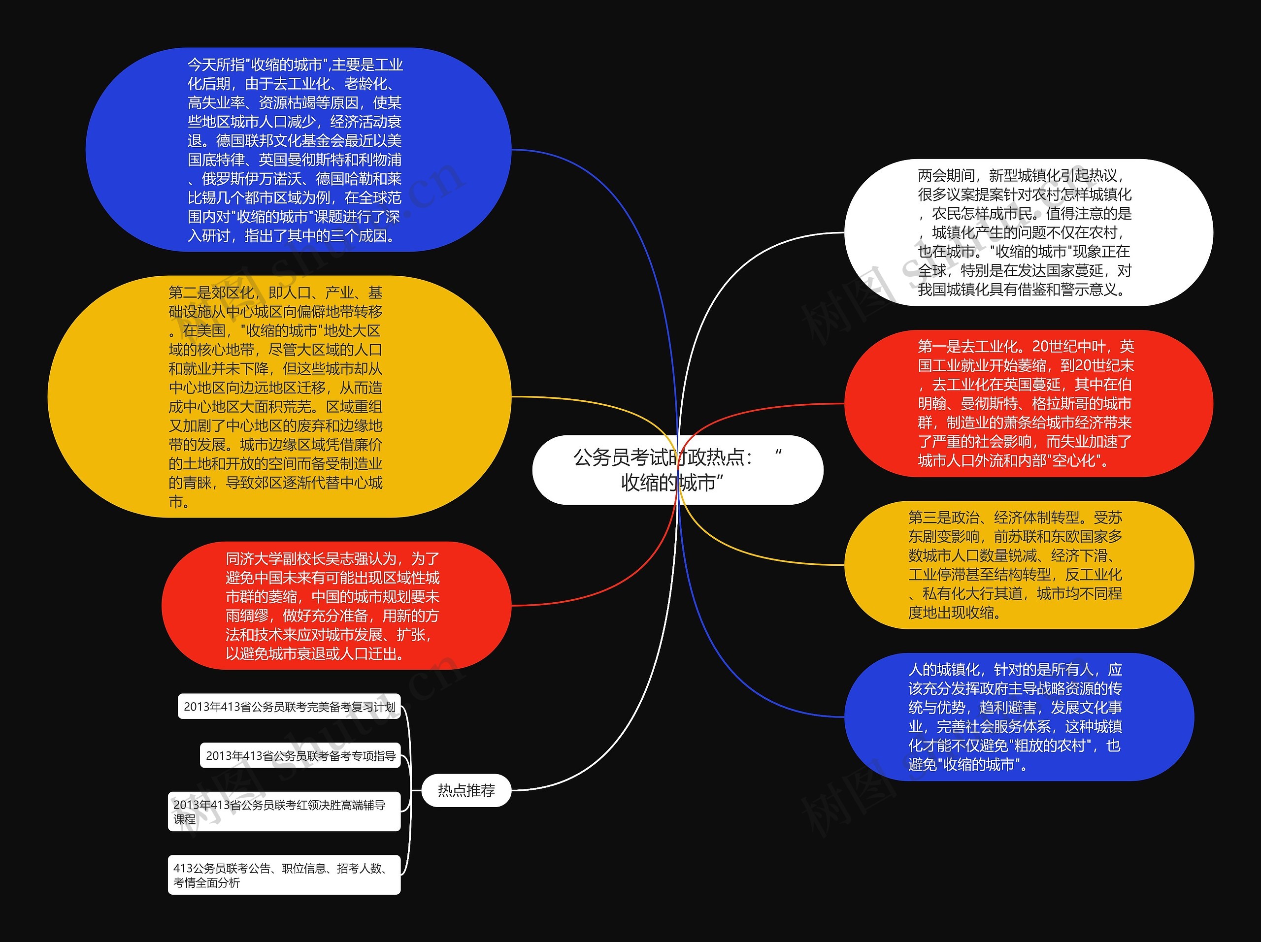 公务员考试时政热点：“收缩的城市”