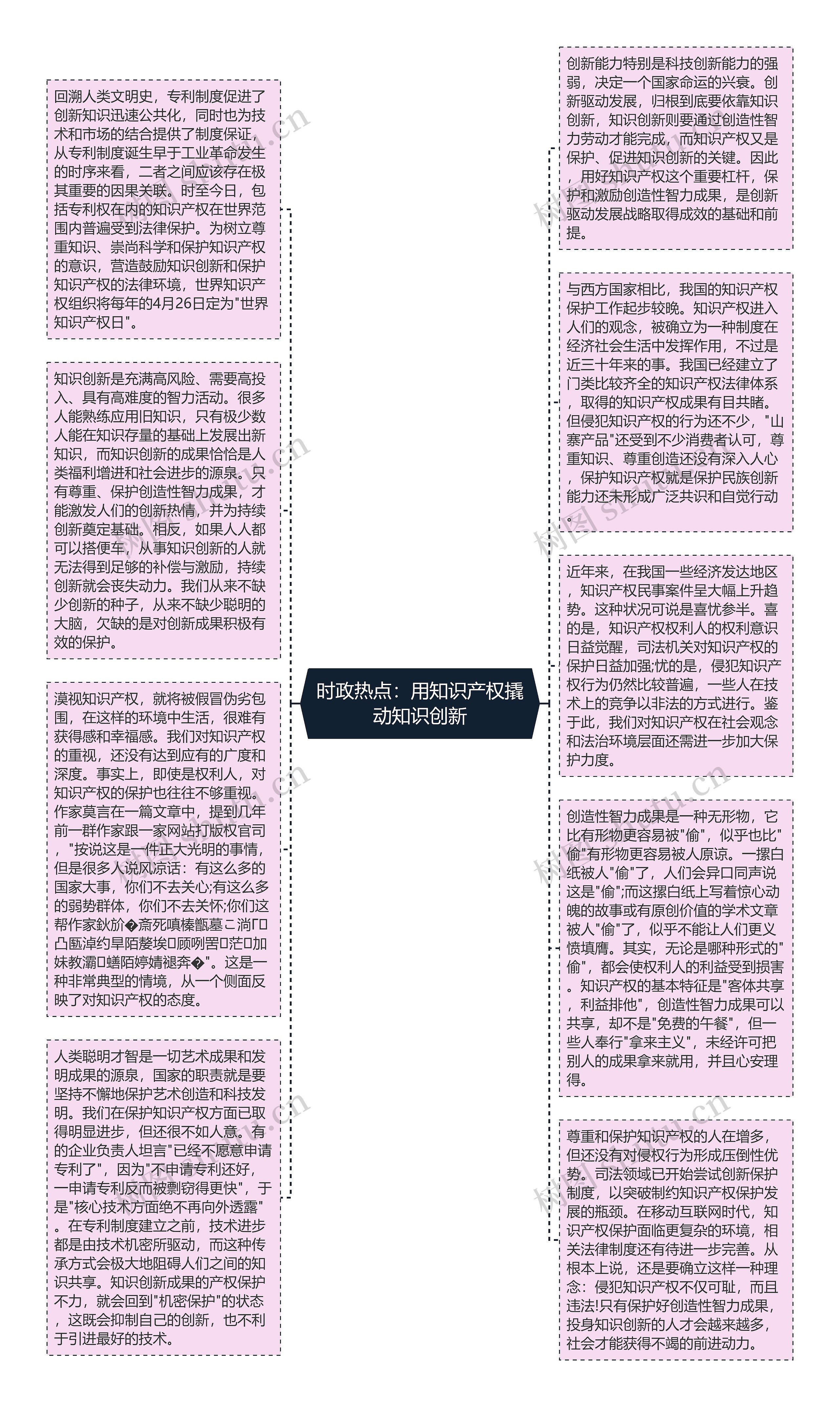时政热点：用知识产权撬动知识创新