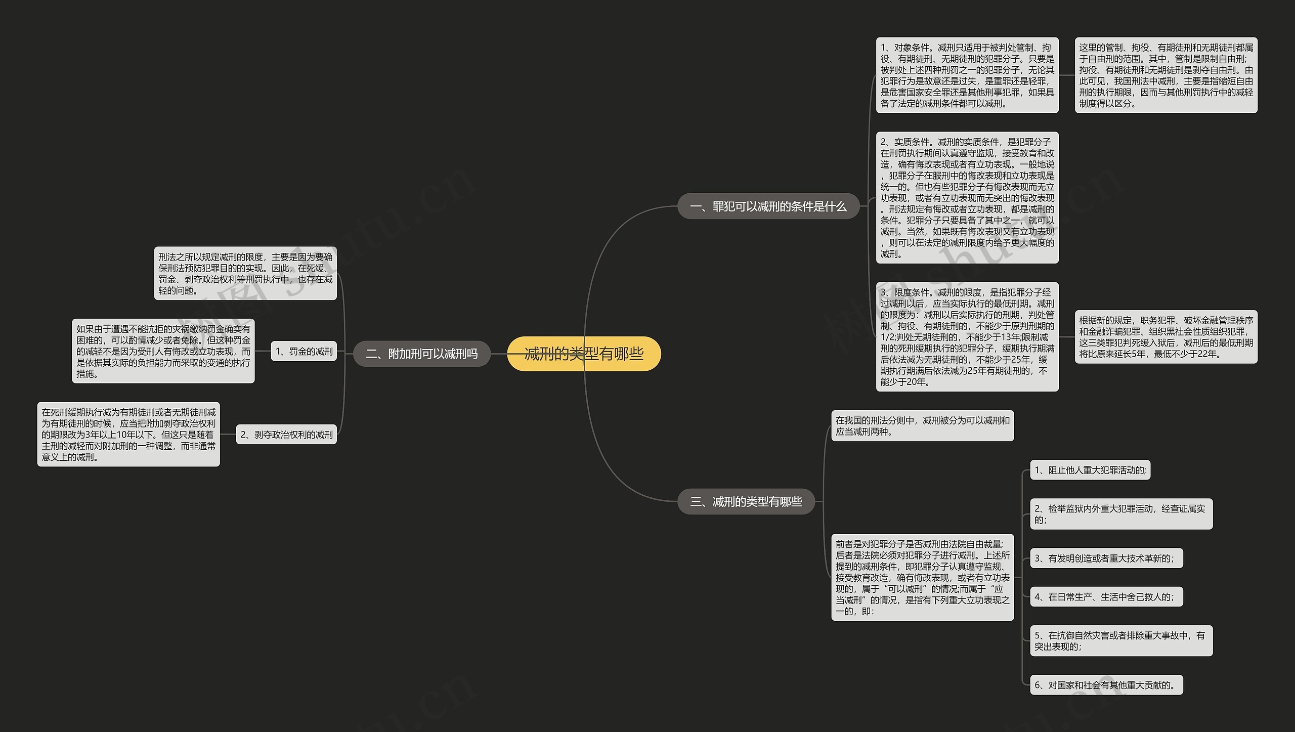 减刑的类型有哪些思维导图