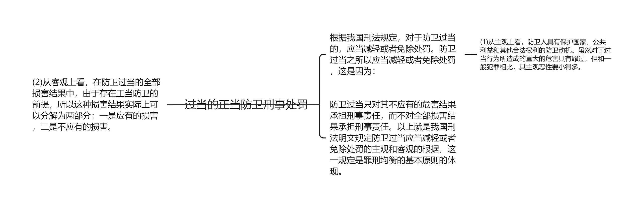 过当的正当防卫刑事处罚思维导图