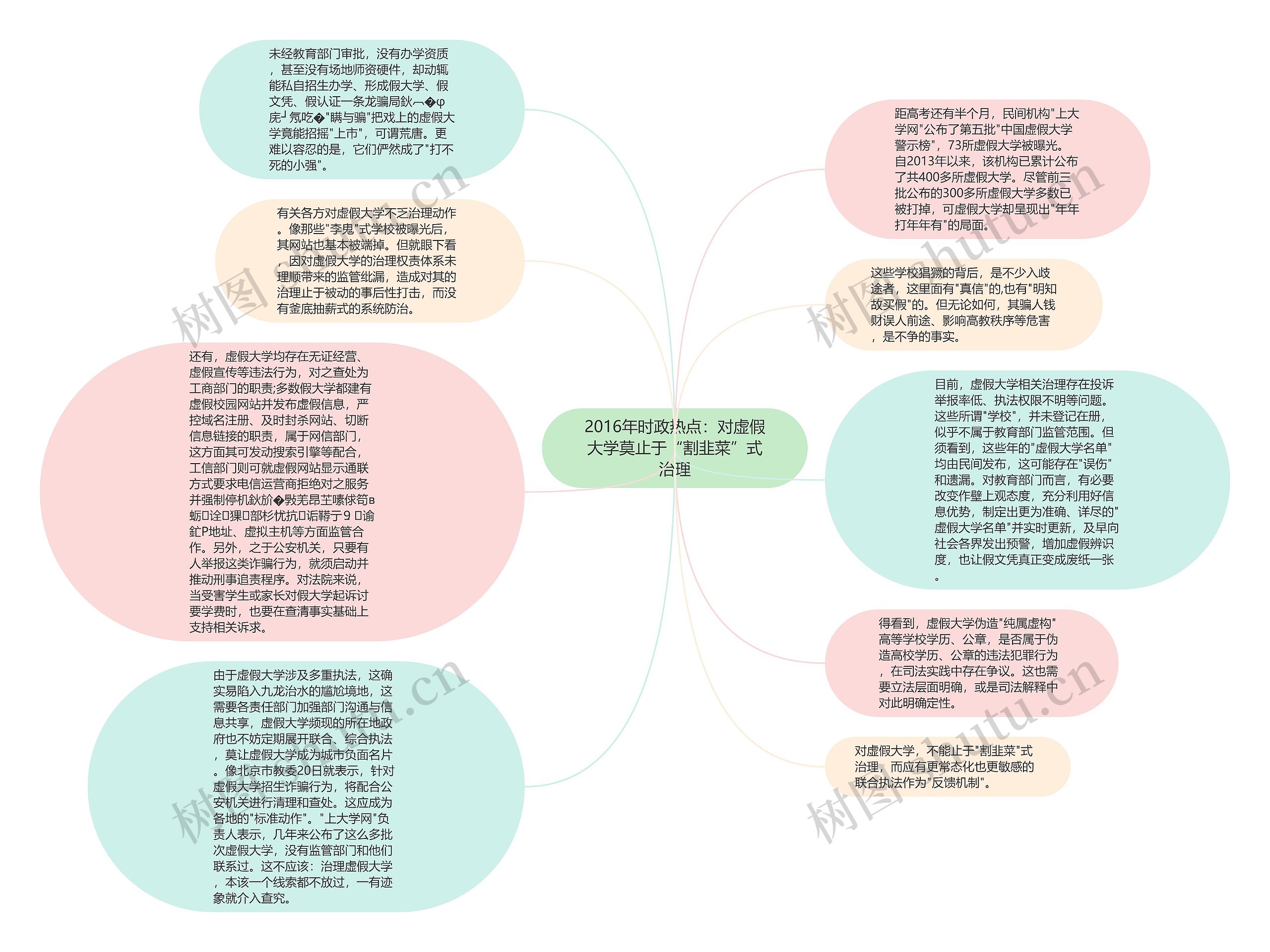 2016年时政热点：对虚假大学莫止于“割韭菜”式治理