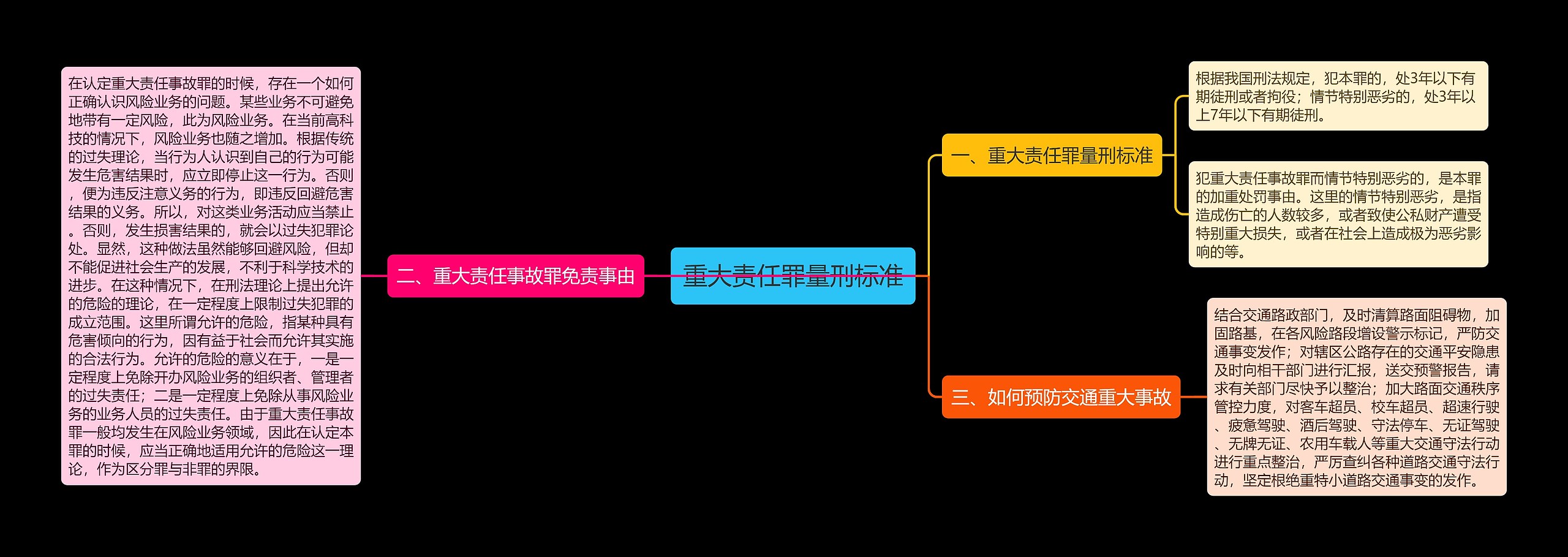 重大责任罪量刑标准思维导图