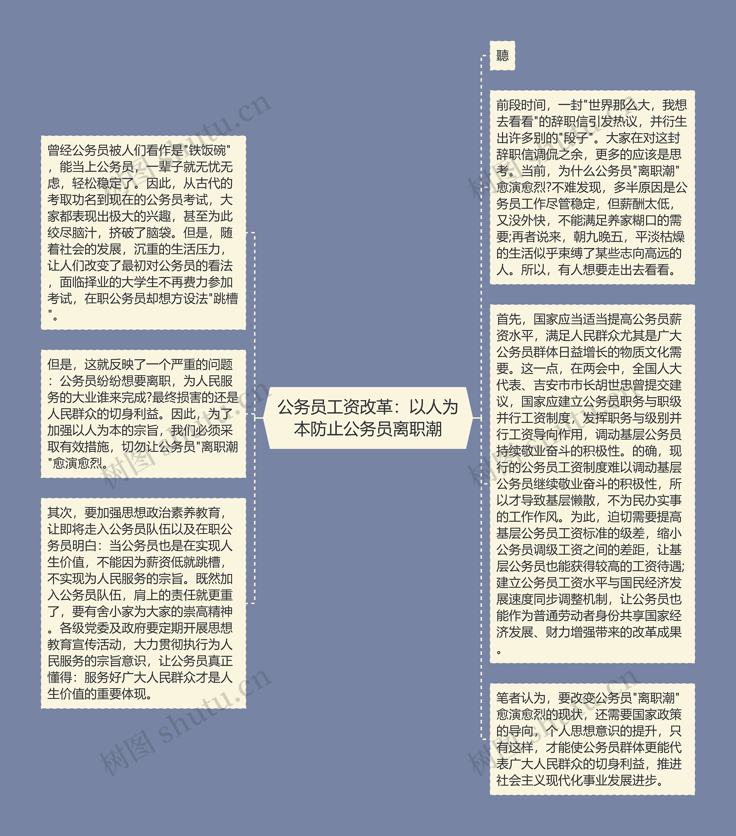 公务员工资改革：以人为本防止公务员离职潮思维导图