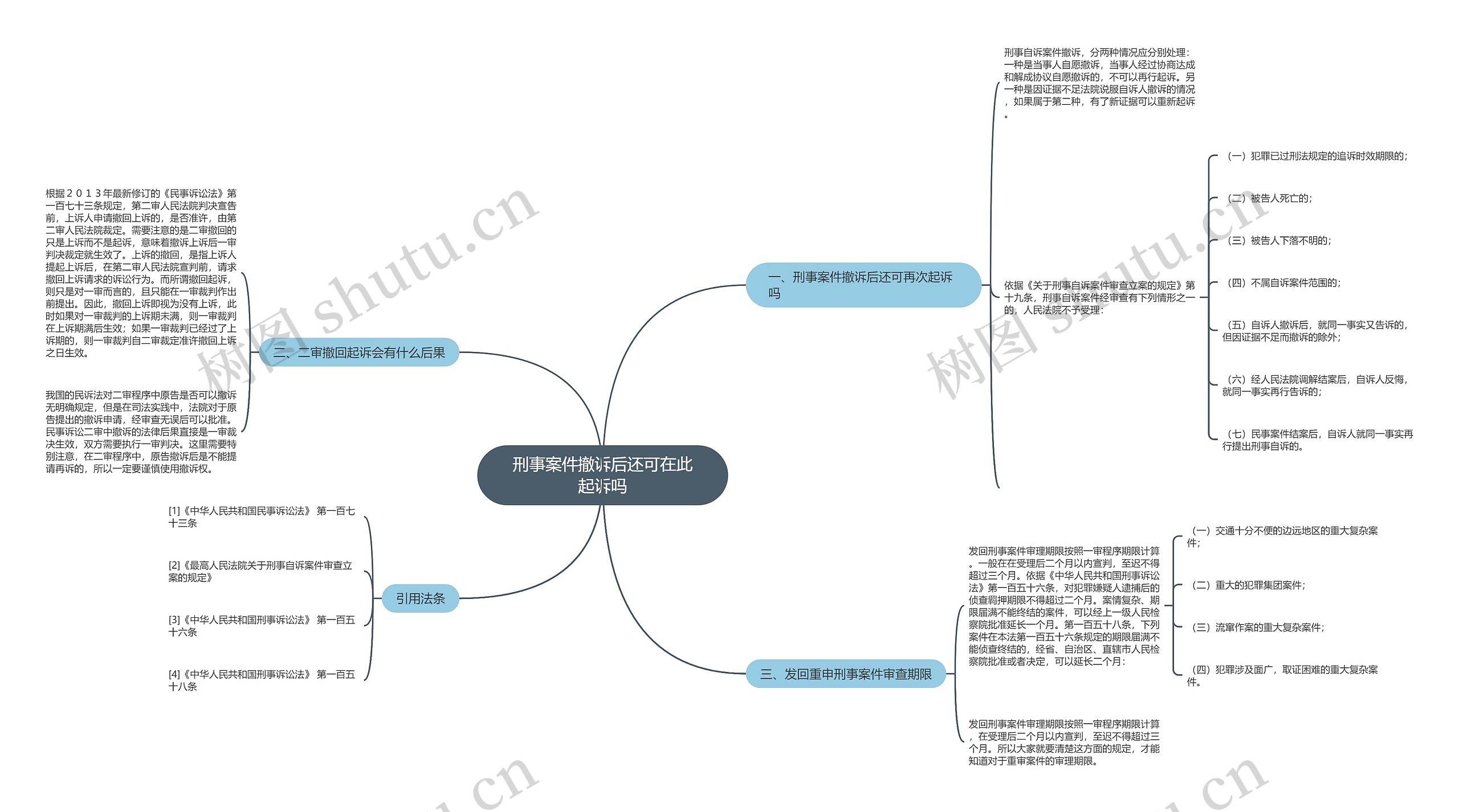 刑事案件撤诉后还可在此起诉吗