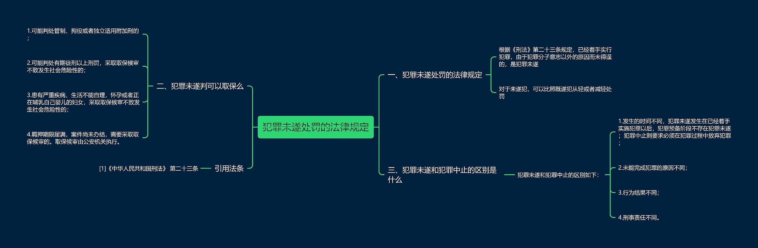 犯罪未遂处罚的法律规定