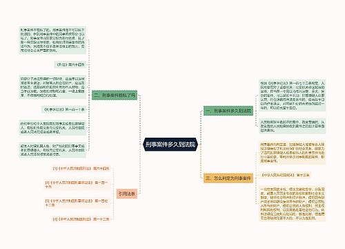 刑事案件多久到法院