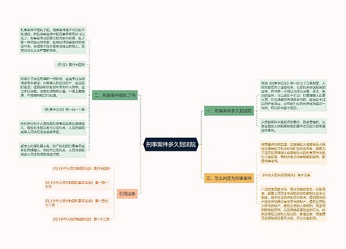 刑事案件多久到法院