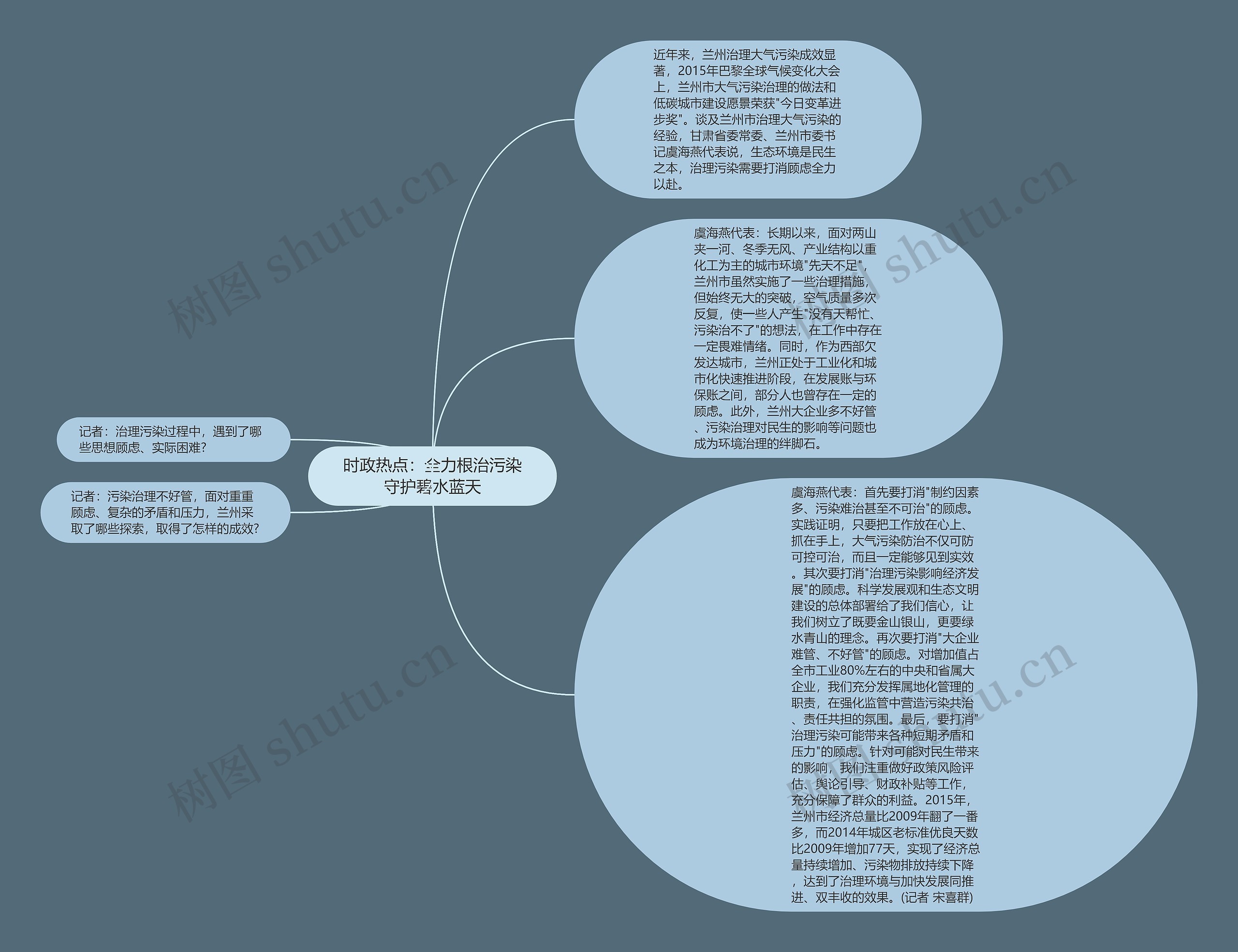 时政热点：全力根治污染守护碧水蓝天思维导图