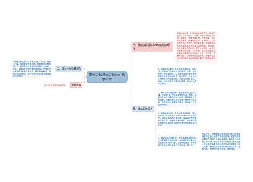 高速公路征地农作物的赔偿标准