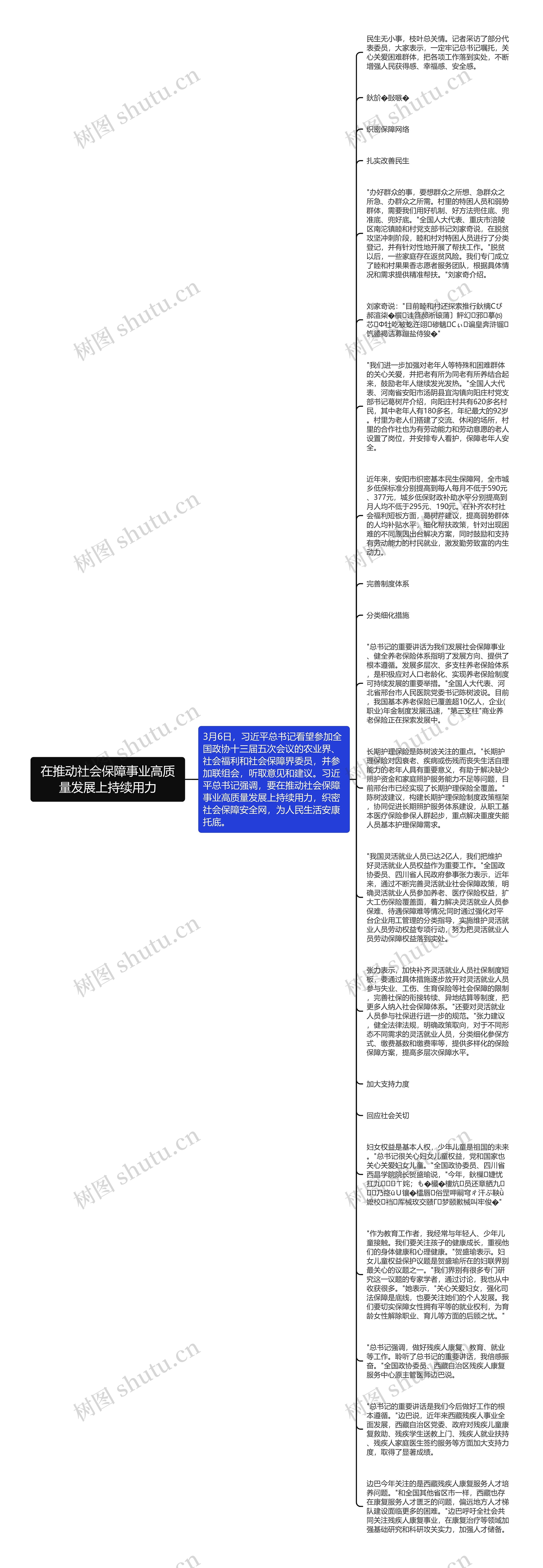 在推动社会保障事业高质量发展上持续用力思维导图