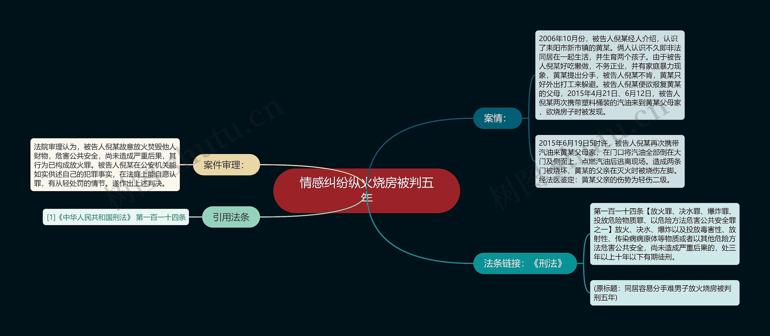 情感纠纷纵火烧房被判五年