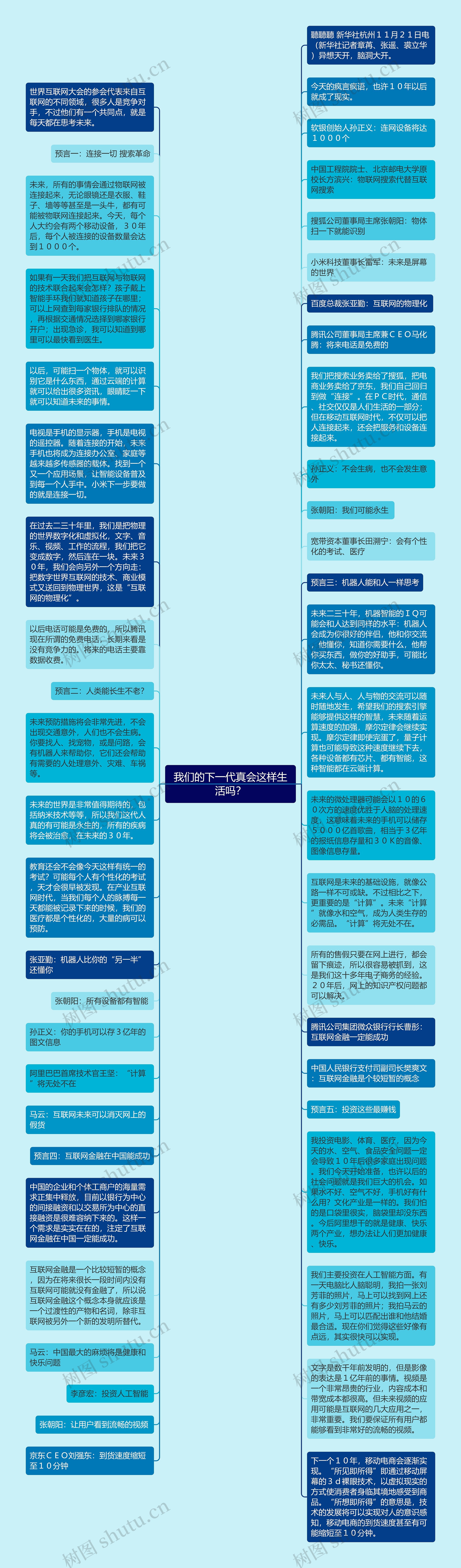 我们的下一代真会这样生活吗？