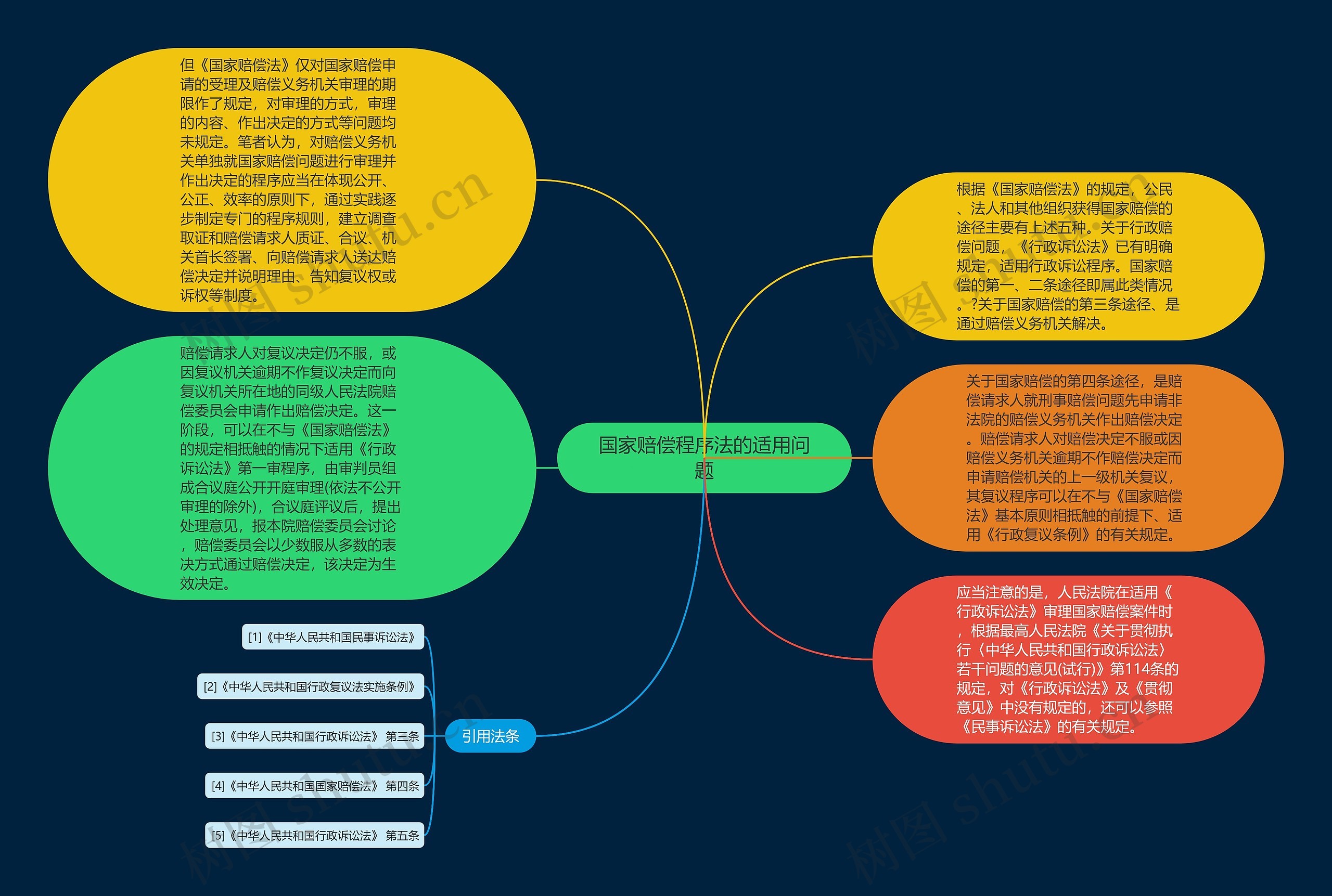 国家赔偿程序法的适用问题