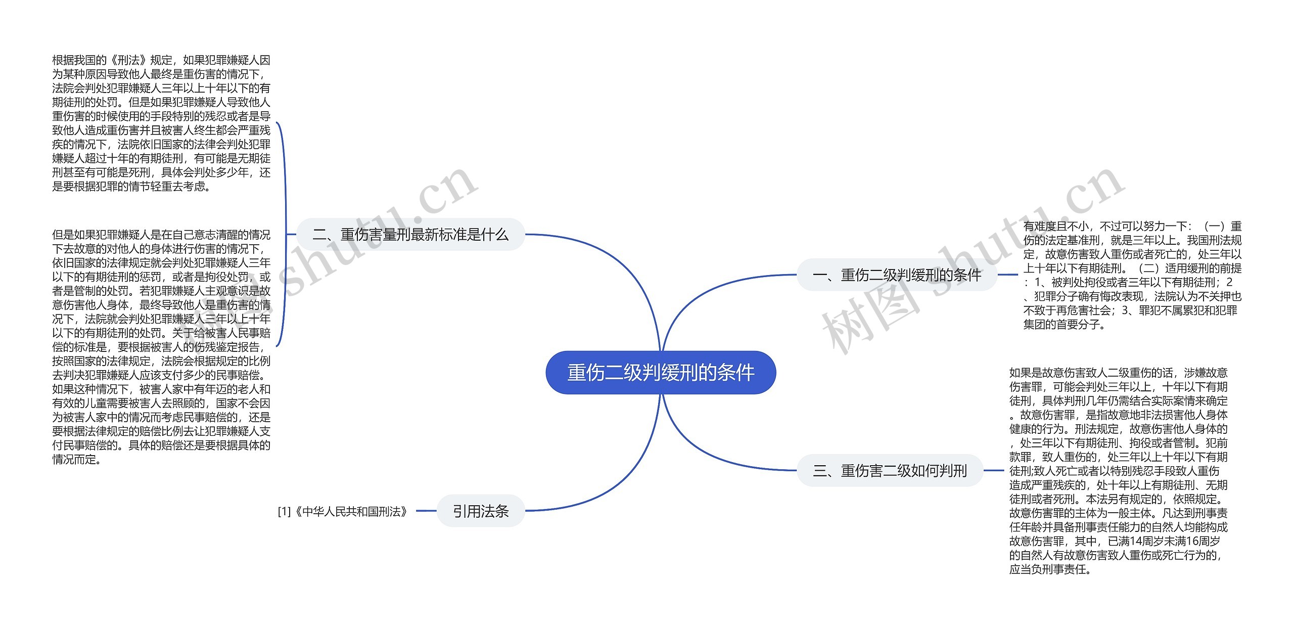 重伤二级判缓刑的条件思维导图