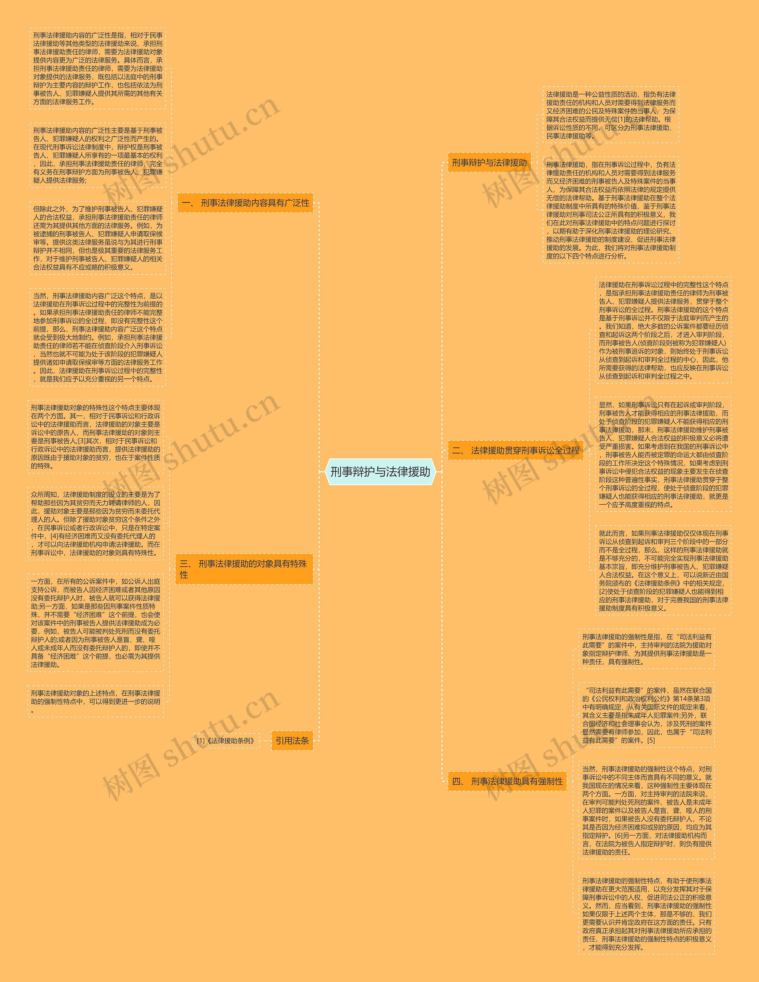 刑事辩护与法律援助思维导图