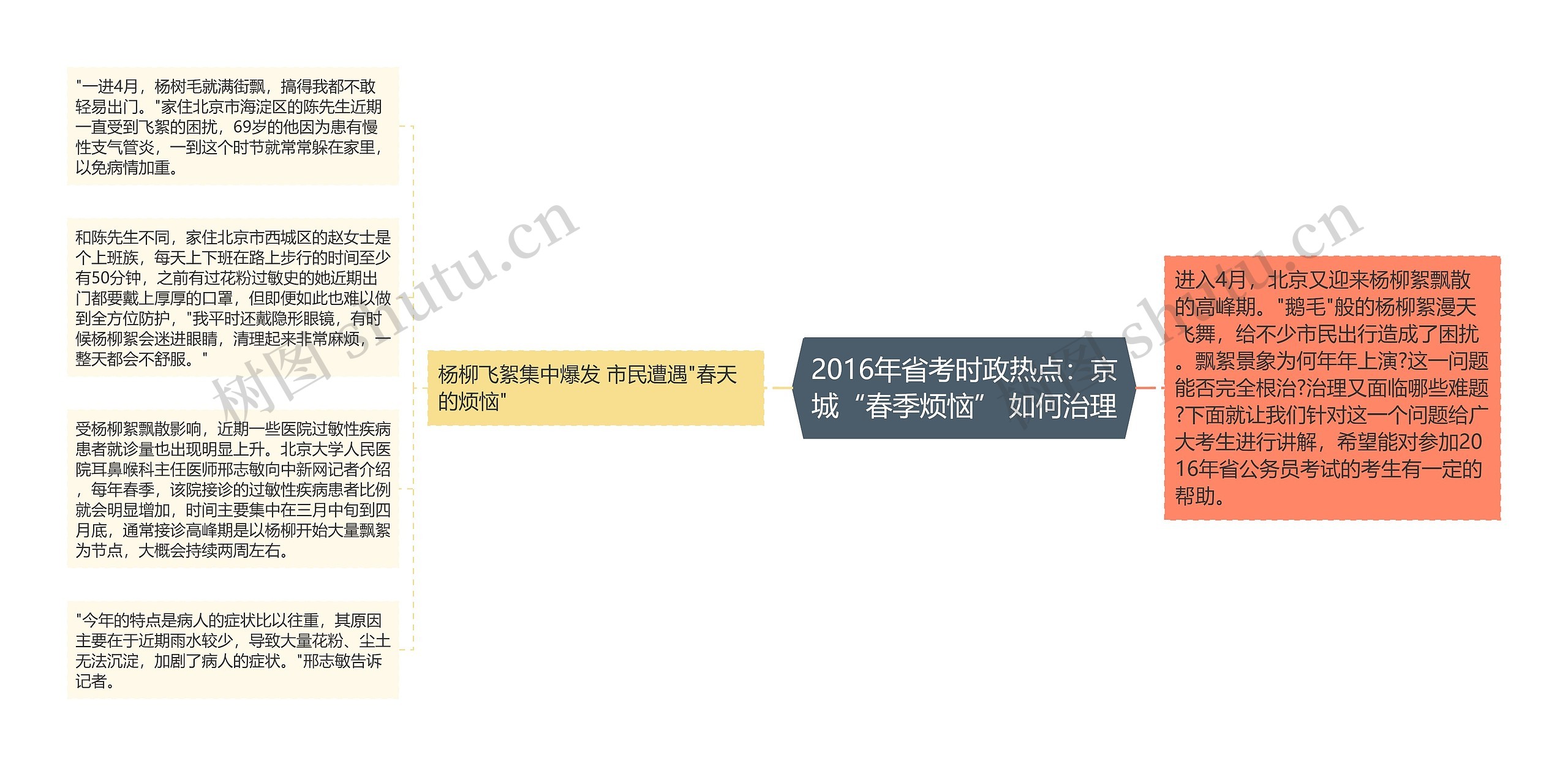 2016年省考时政热点：京城“春季烦恼” 如何治理