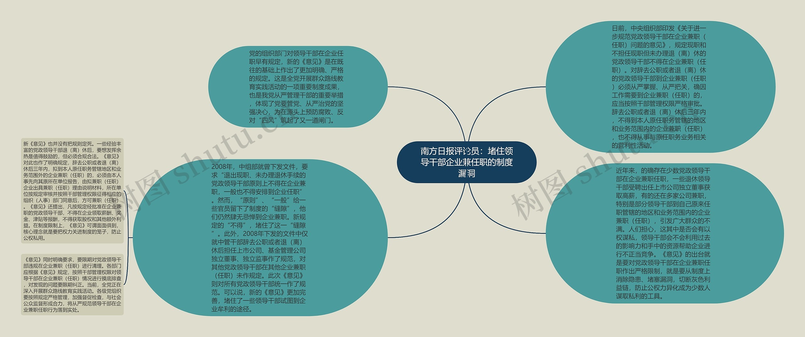 南方日报评论员：堵住领导干部企业兼任职的制度漏洞思维导图