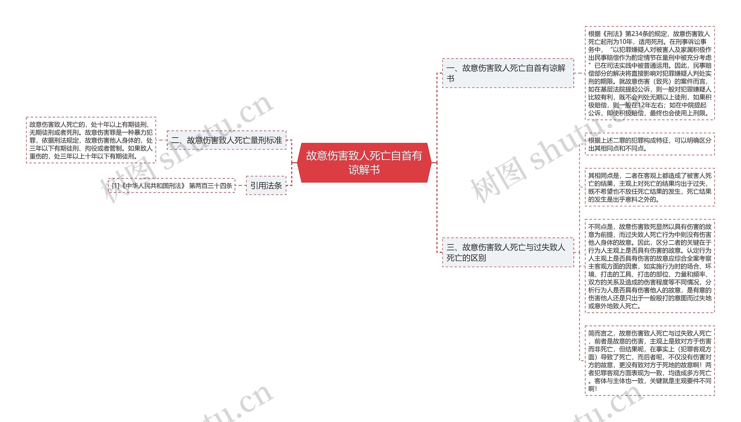 故意伤害致人死亡自首有谅解书