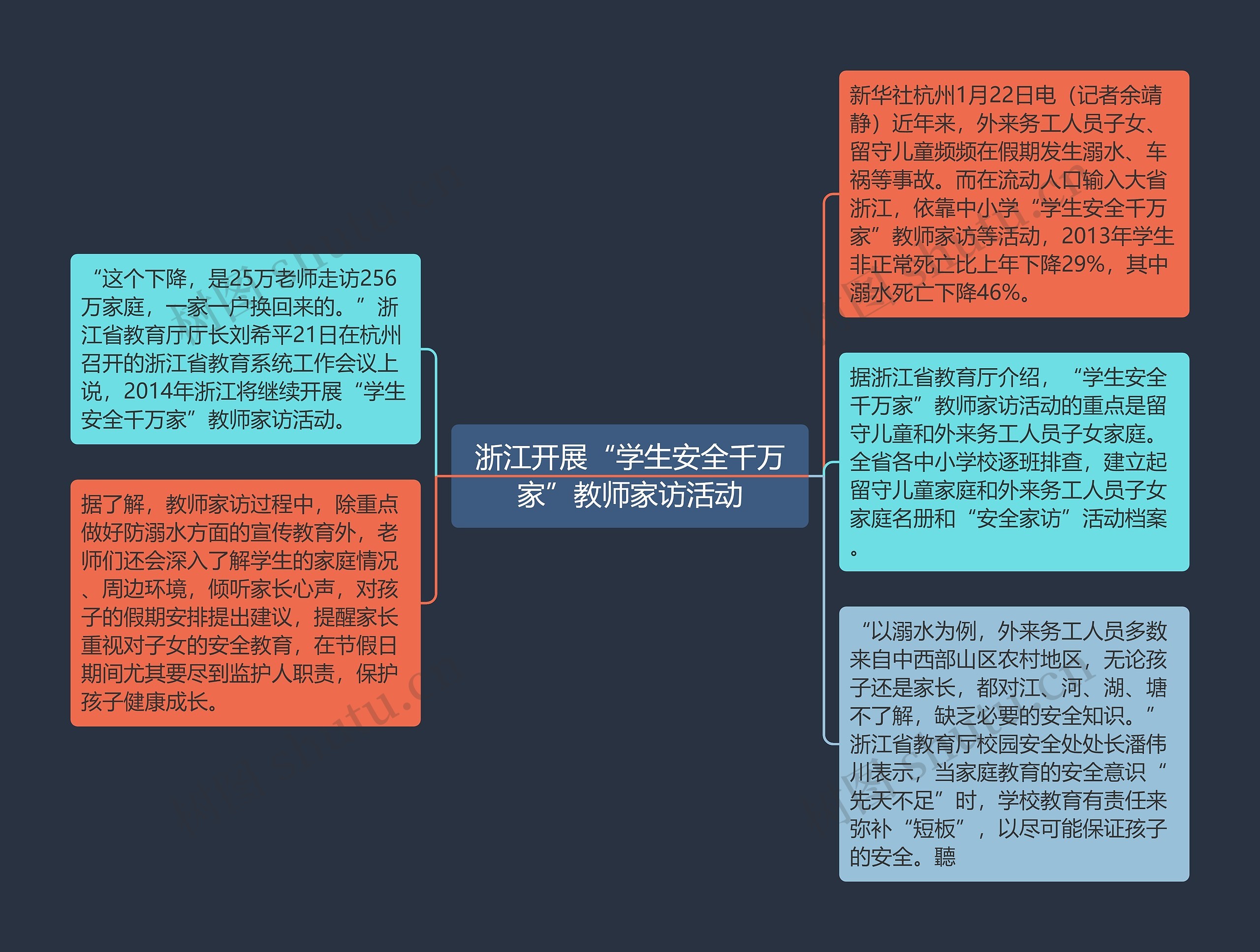 浙江开展“学生安全千万家”教师家访活动思维导图