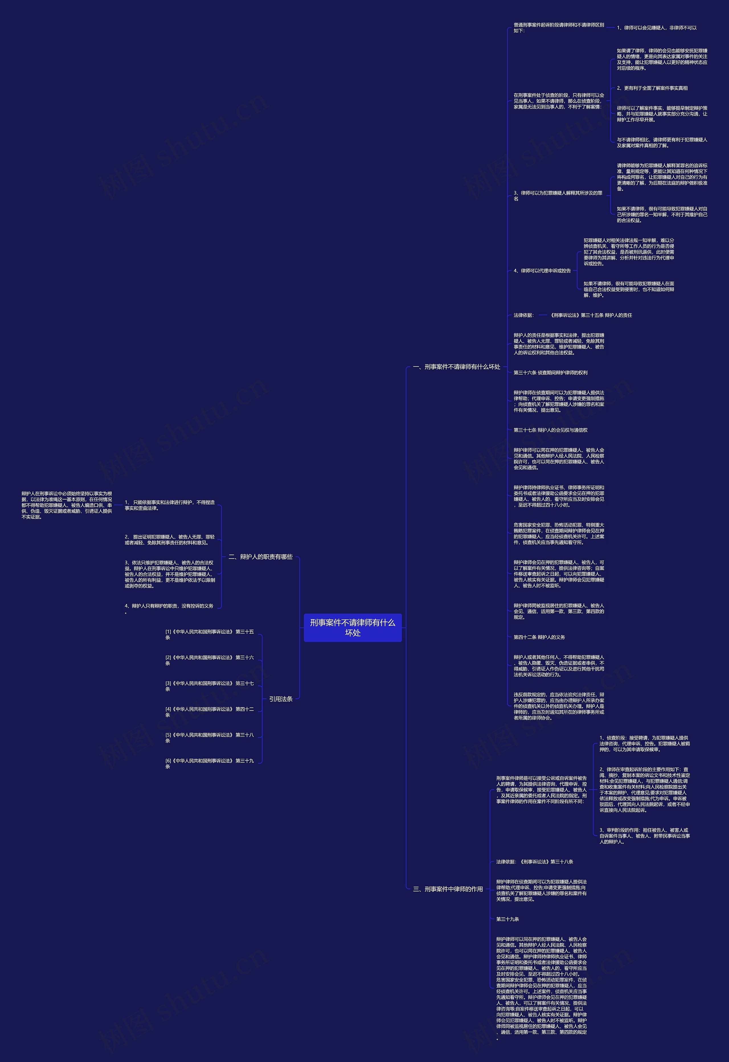 刑事案件不请律师有什么坏处思维导图