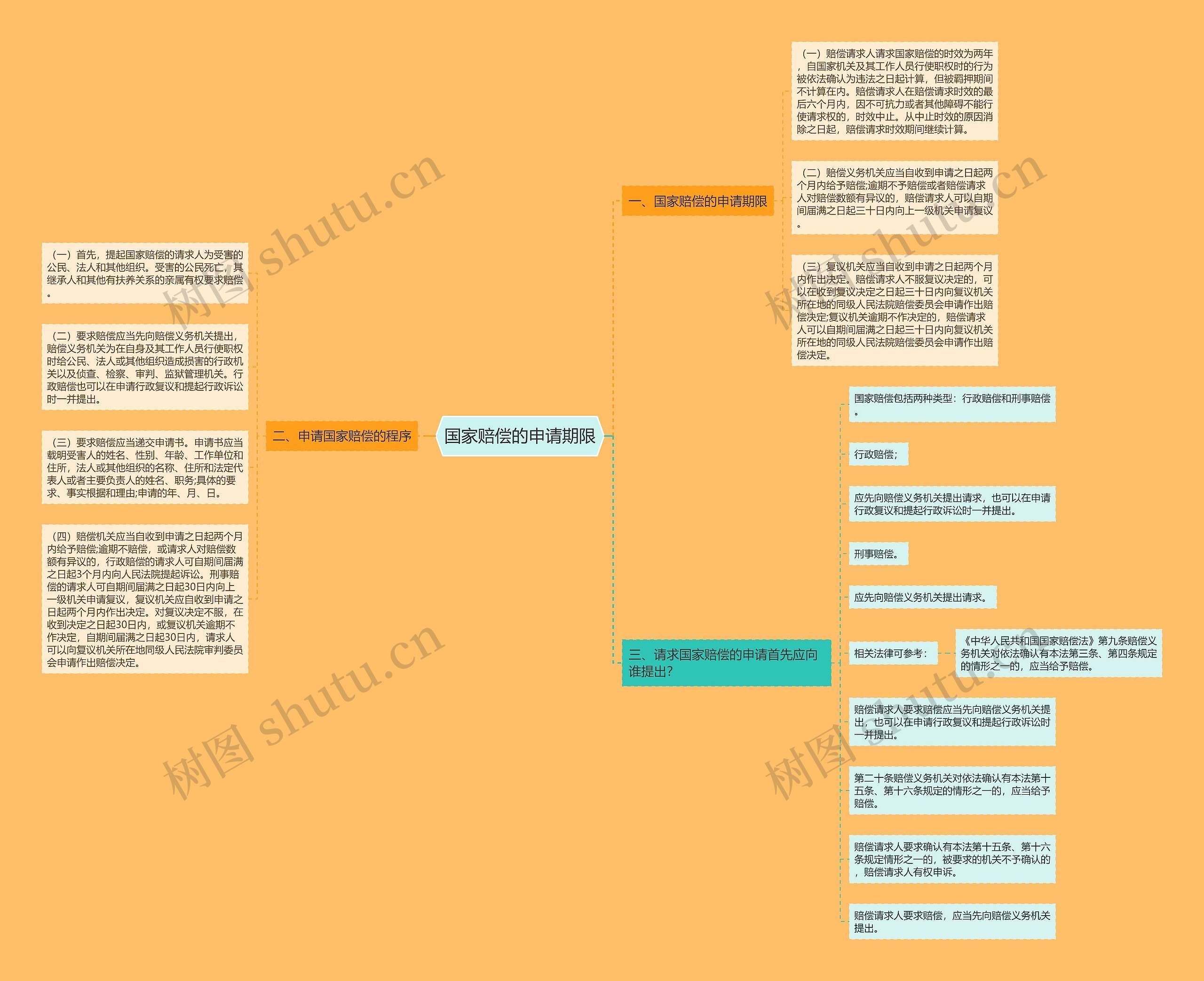 国家赔偿的申请期限 国家赔偿的申请期限