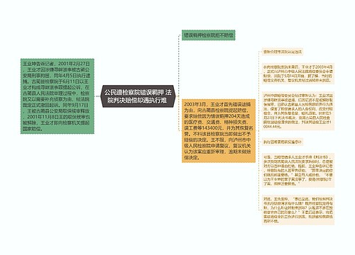 公民遭检察院错误羁押 法院判决赔偿却遇执行难 