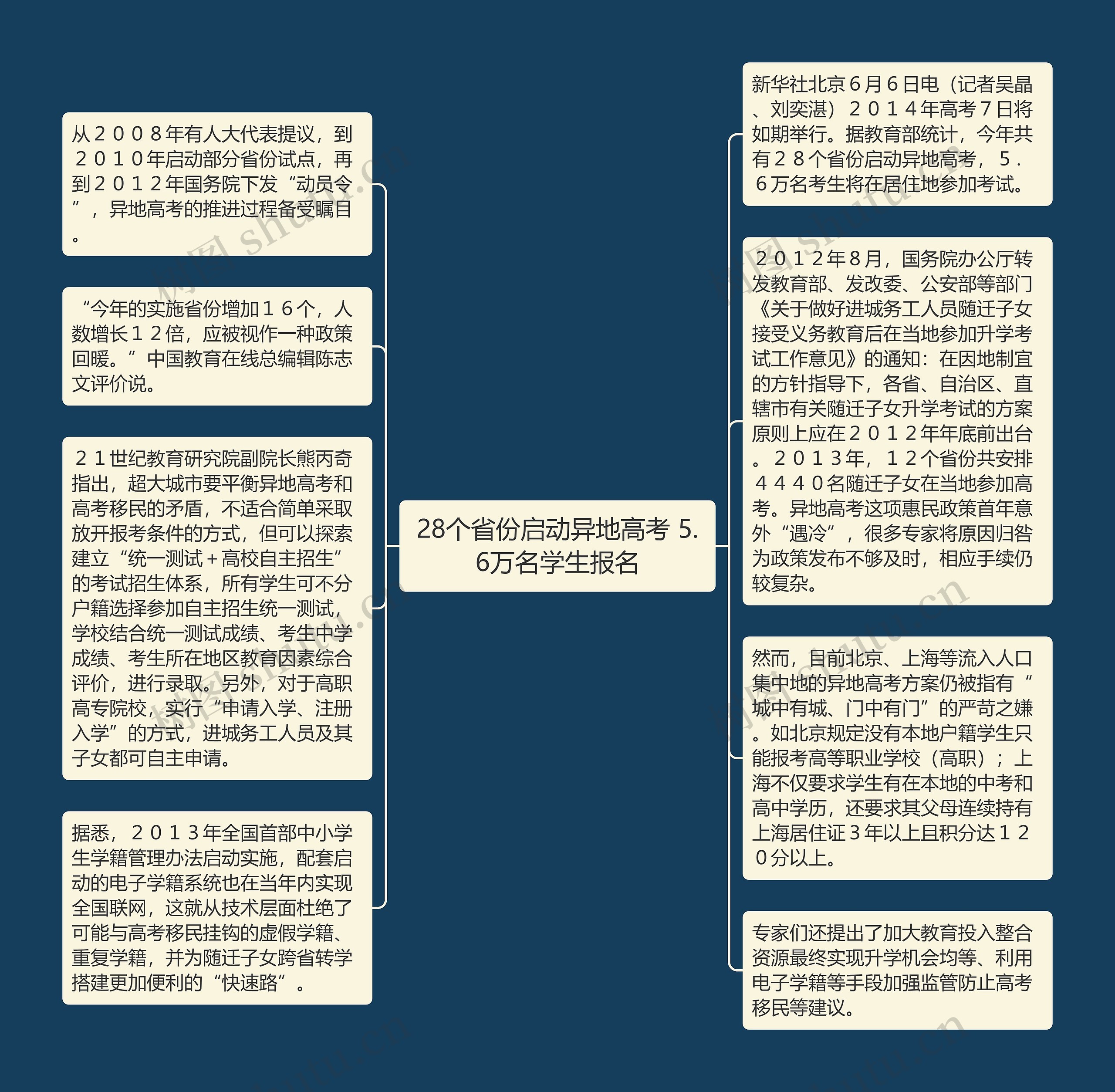 28个省份启动异地高考 5.6万名学生报名思维导图