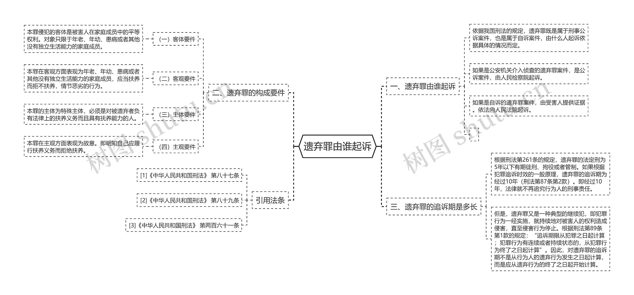 遗弃罪由谁起诉思维导图