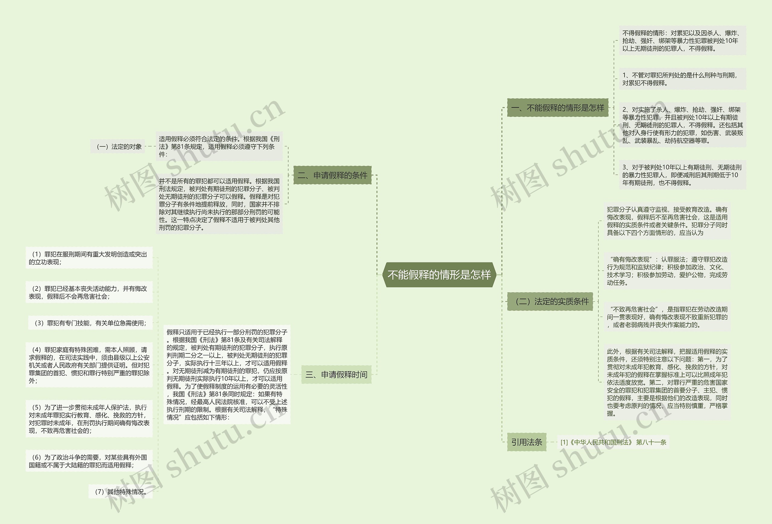 不能假释的情形是怎样 不能假释的情形是怎样