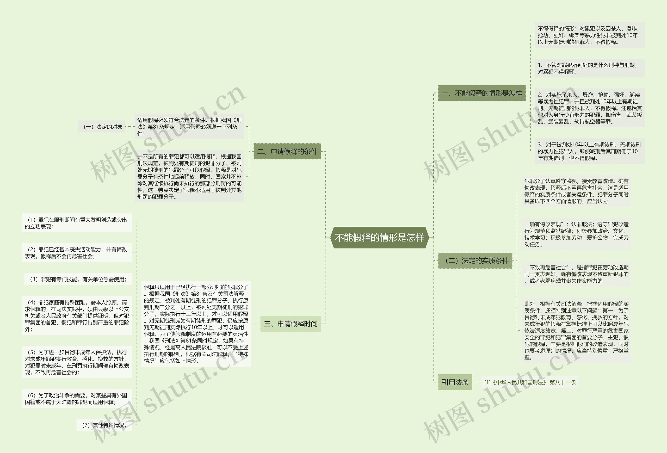 不能假释的情形是怎样思维导图