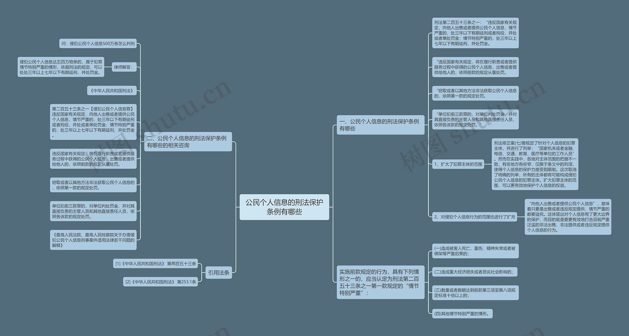 公民个人信息的刑法保护条例有哪些 公民个人信息的刑法保护条例有哪些