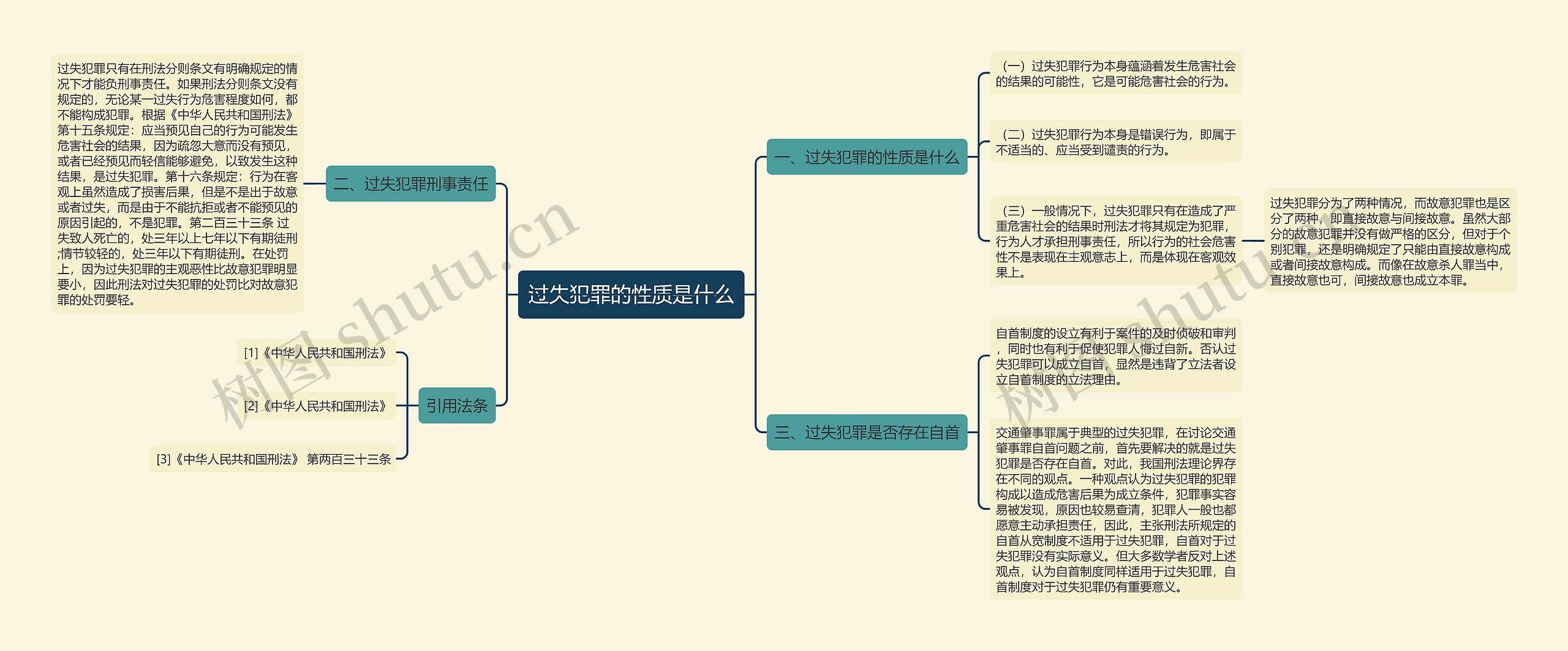 过失犯罪的性质是什么思维导图