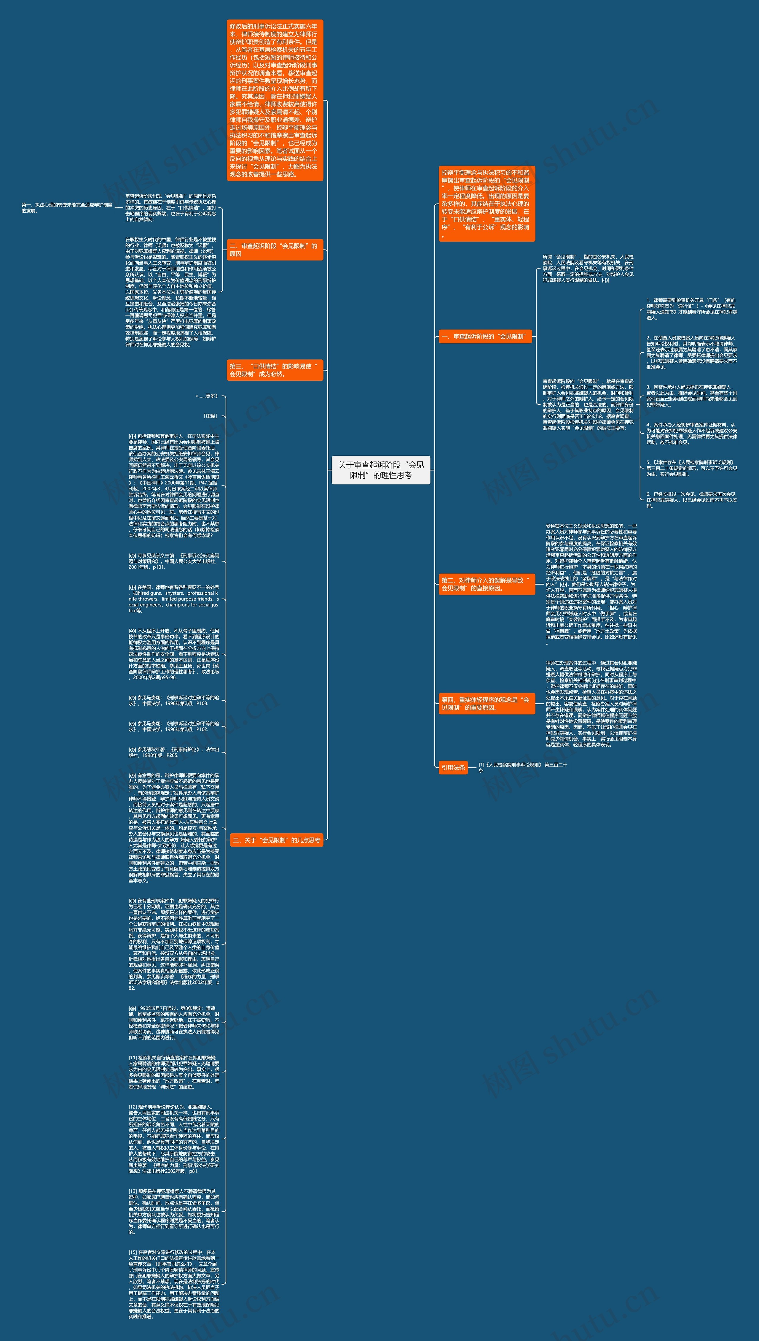 关于审查起诉阶段“会见限制”的理性思考思维导图