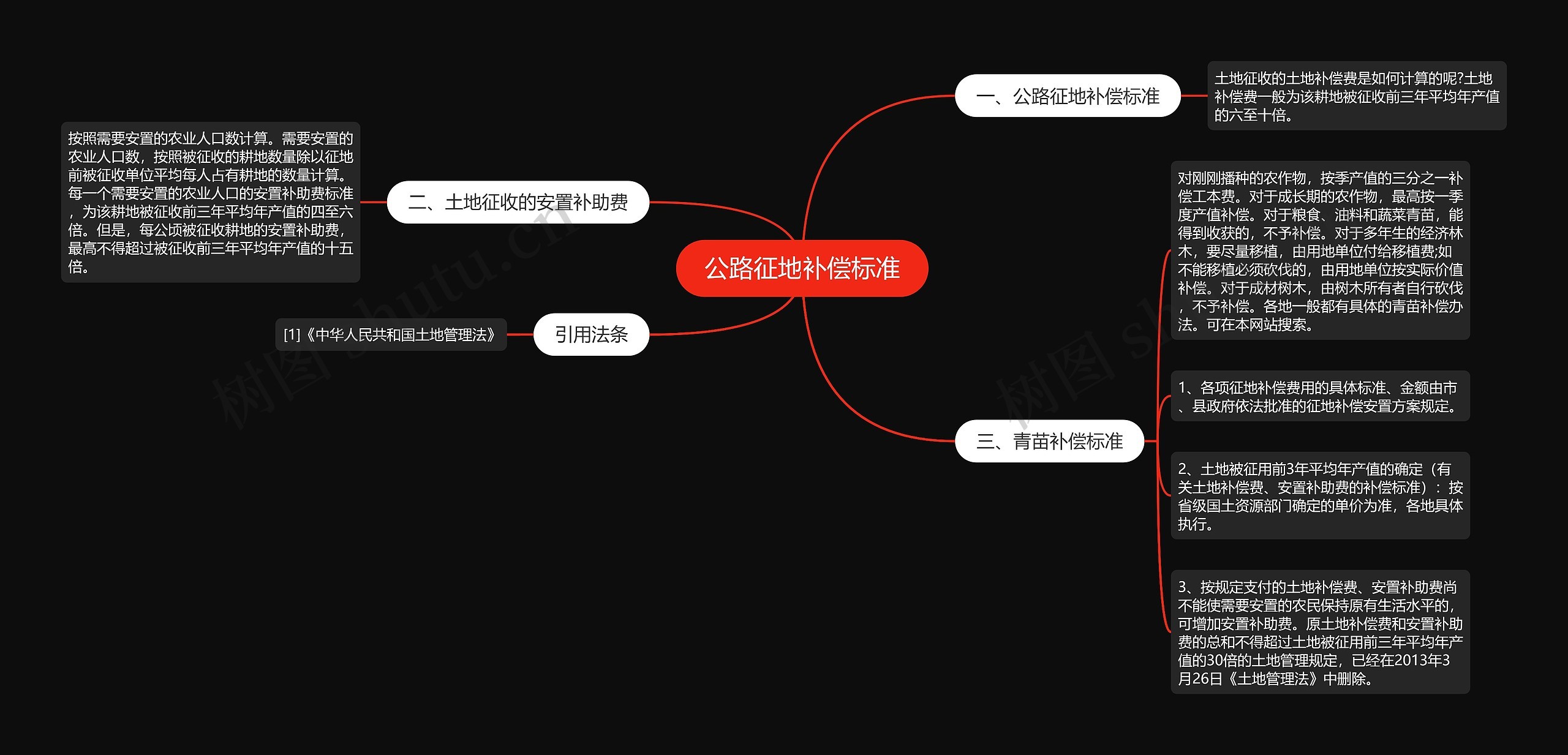 公路征地补偿标准 公路征地补偿标准