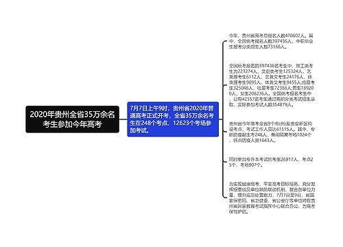 2020年贵州全省35万余名考生参加今年高考